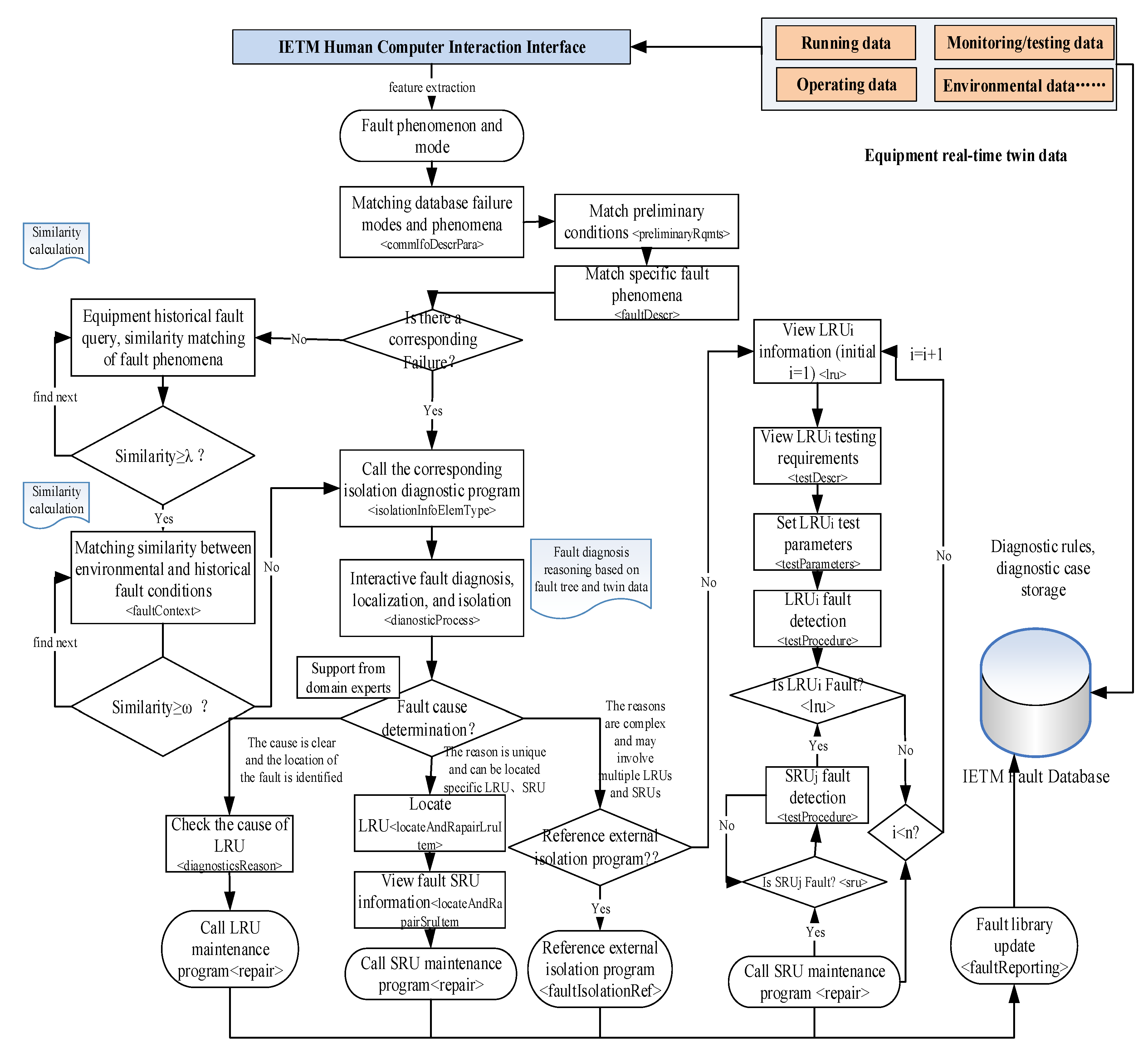 Sensors 25 05231 g008