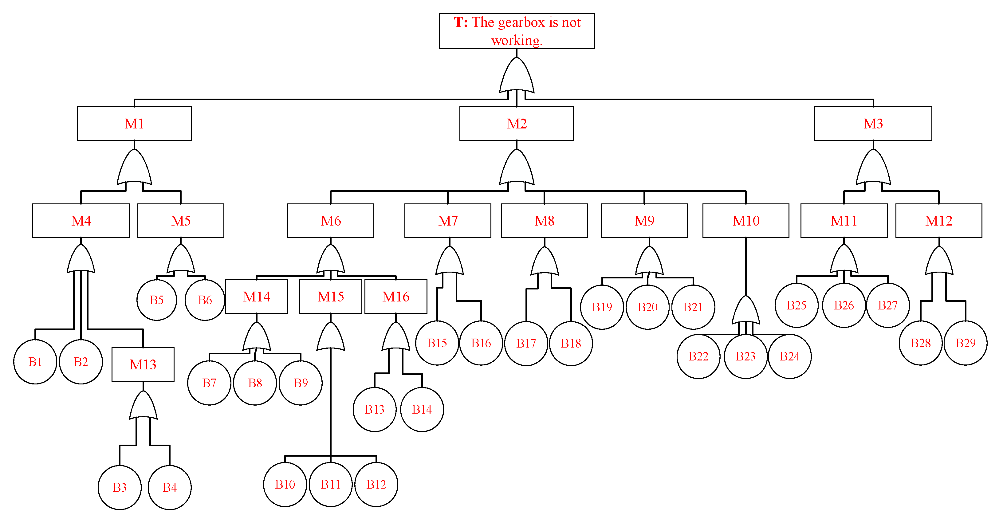 Sensors 25 05231 g009
