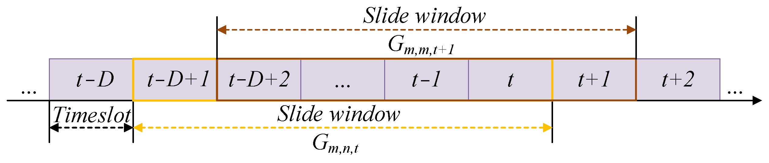 Sensors 25 05234 g003