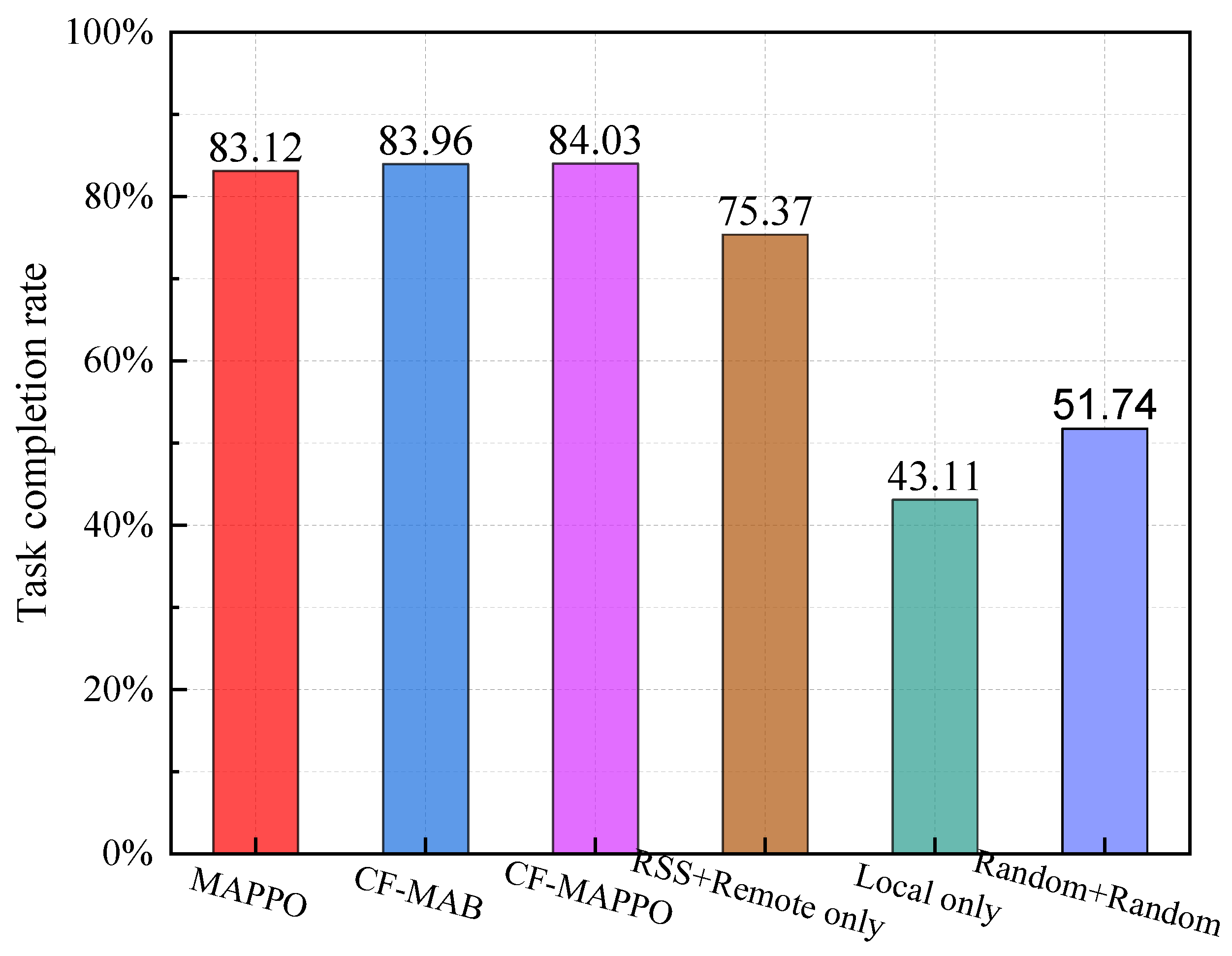 Sensors 25 05234 g008