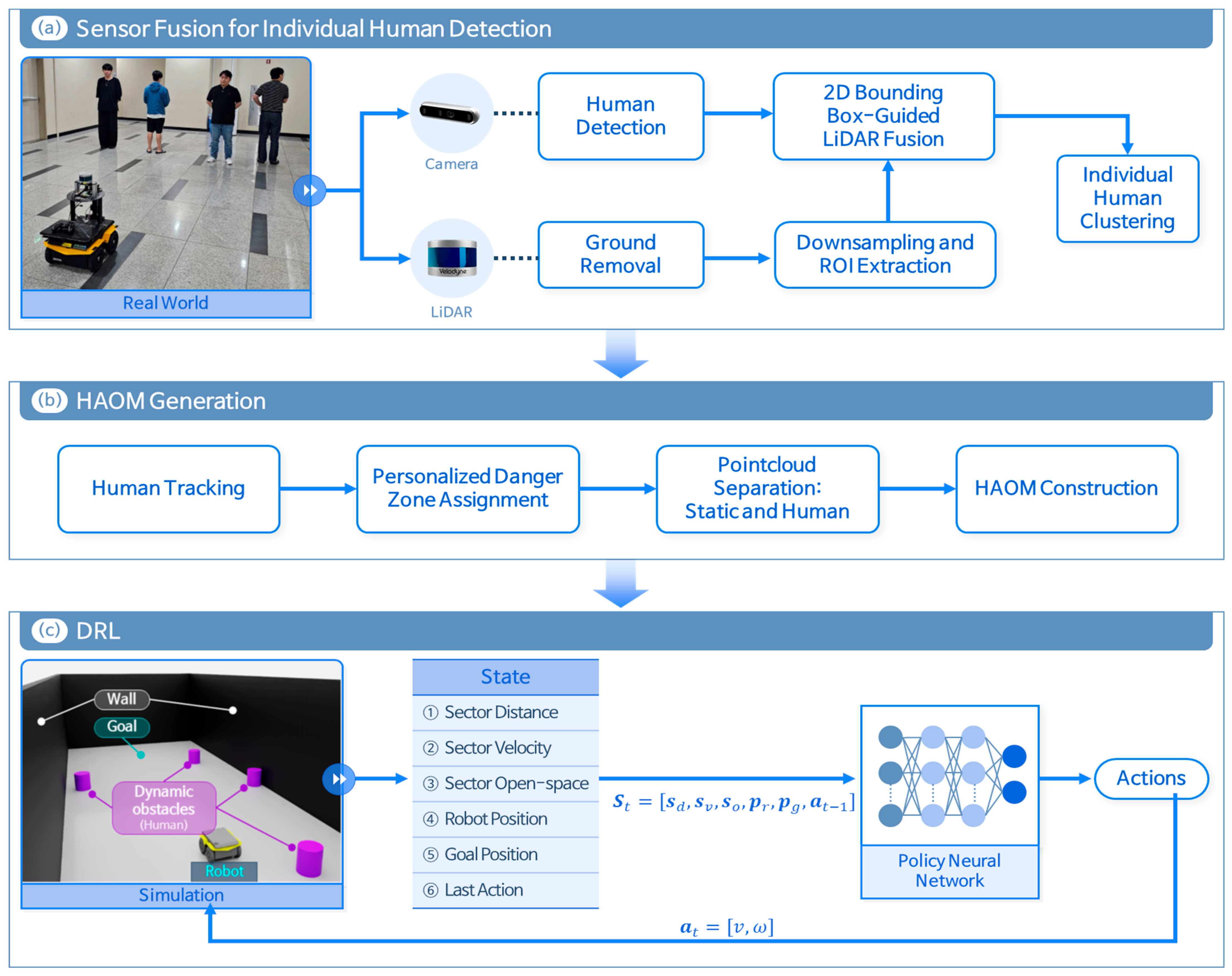 Sensors 25 05236 g001