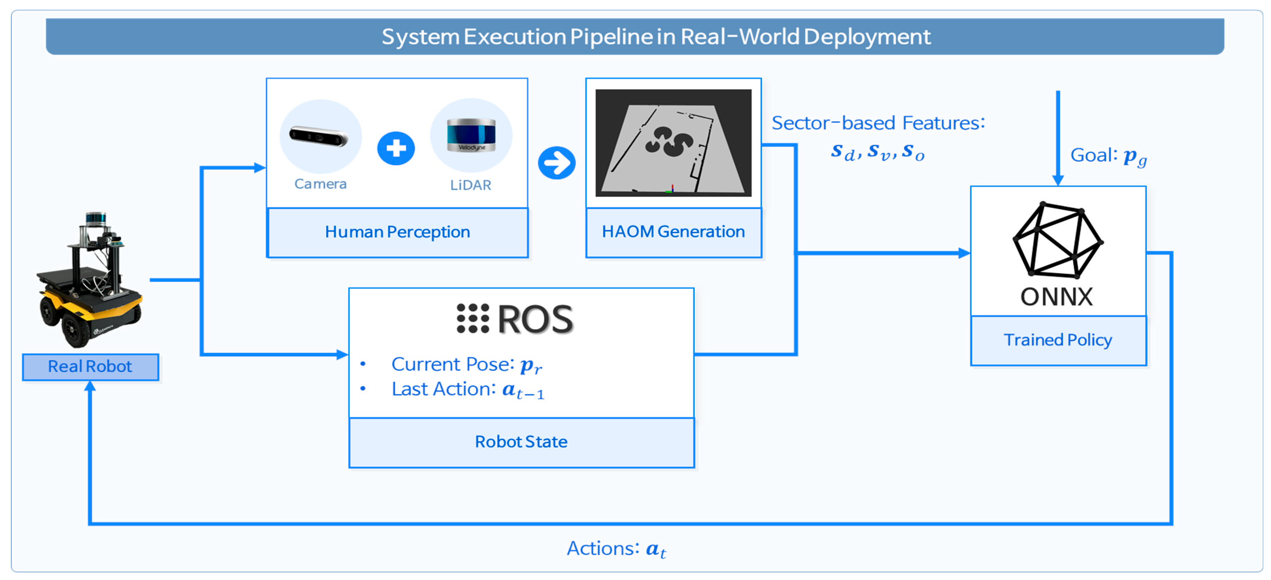 Sensors 25 05236 g002