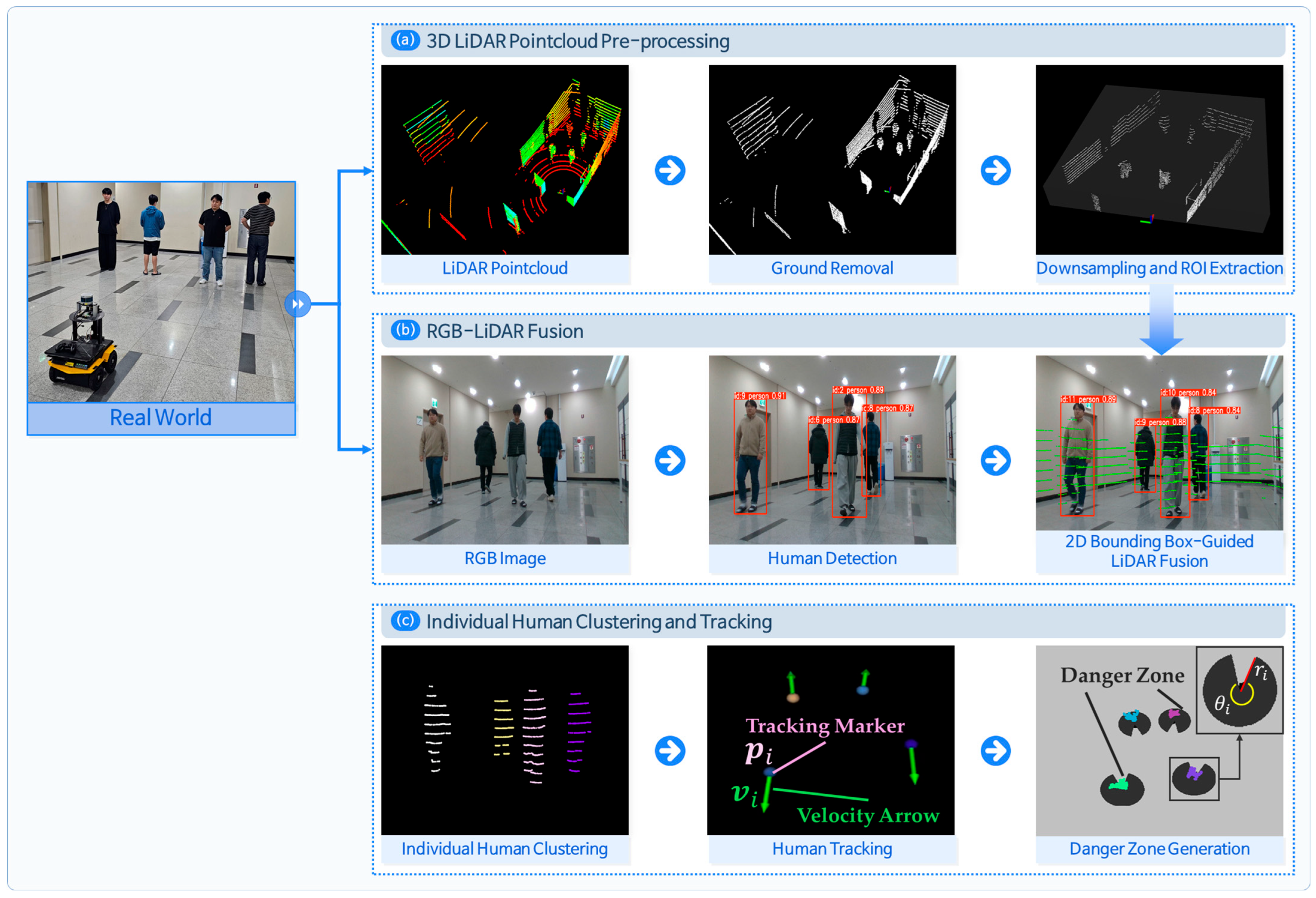 Sensors 25 05236 g003