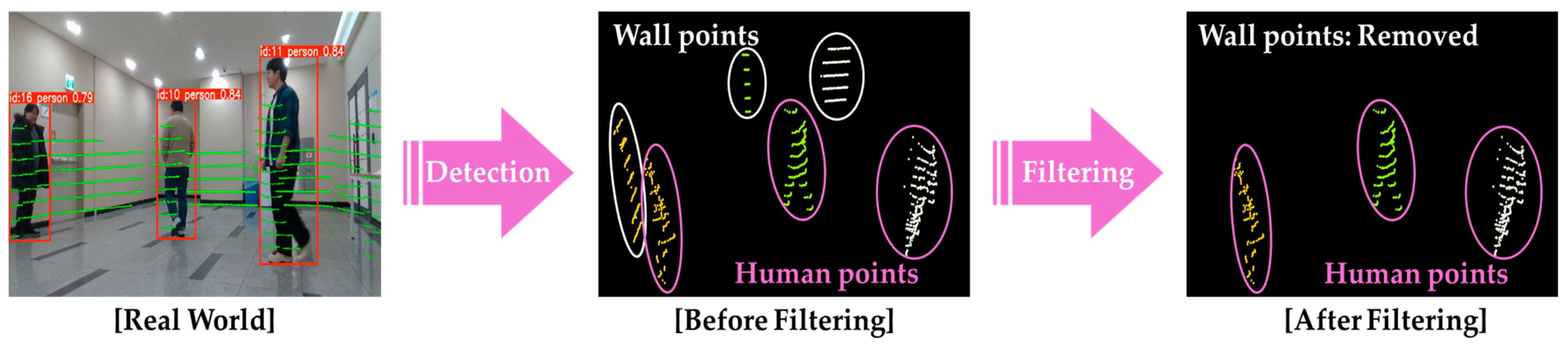 Sensors 25 05236 g004