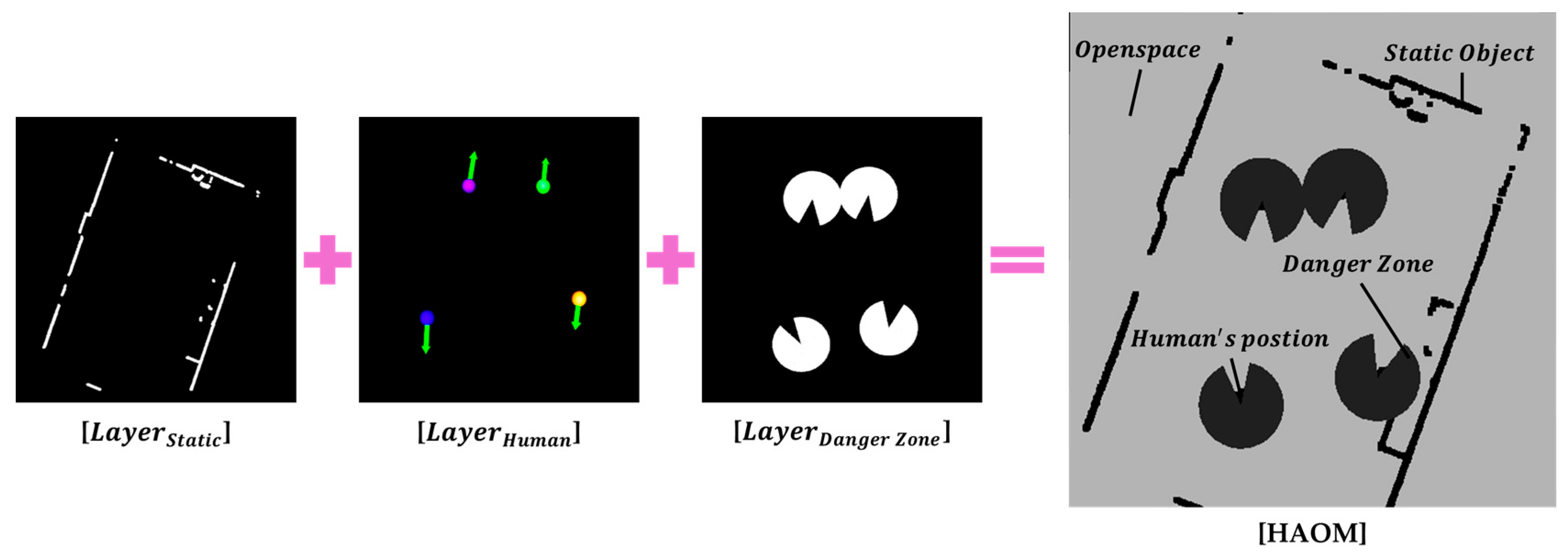 Sensors 25 05236 g005