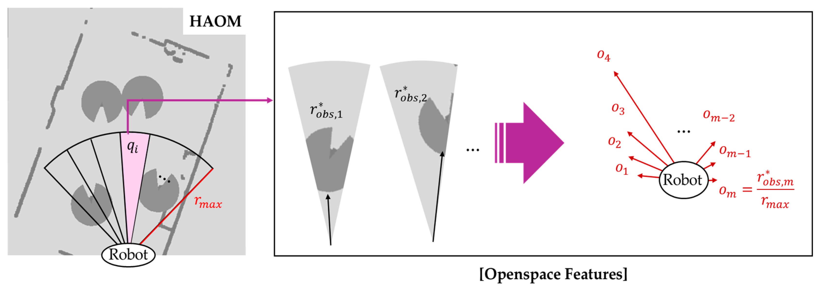 Sensors 25 05236 g008