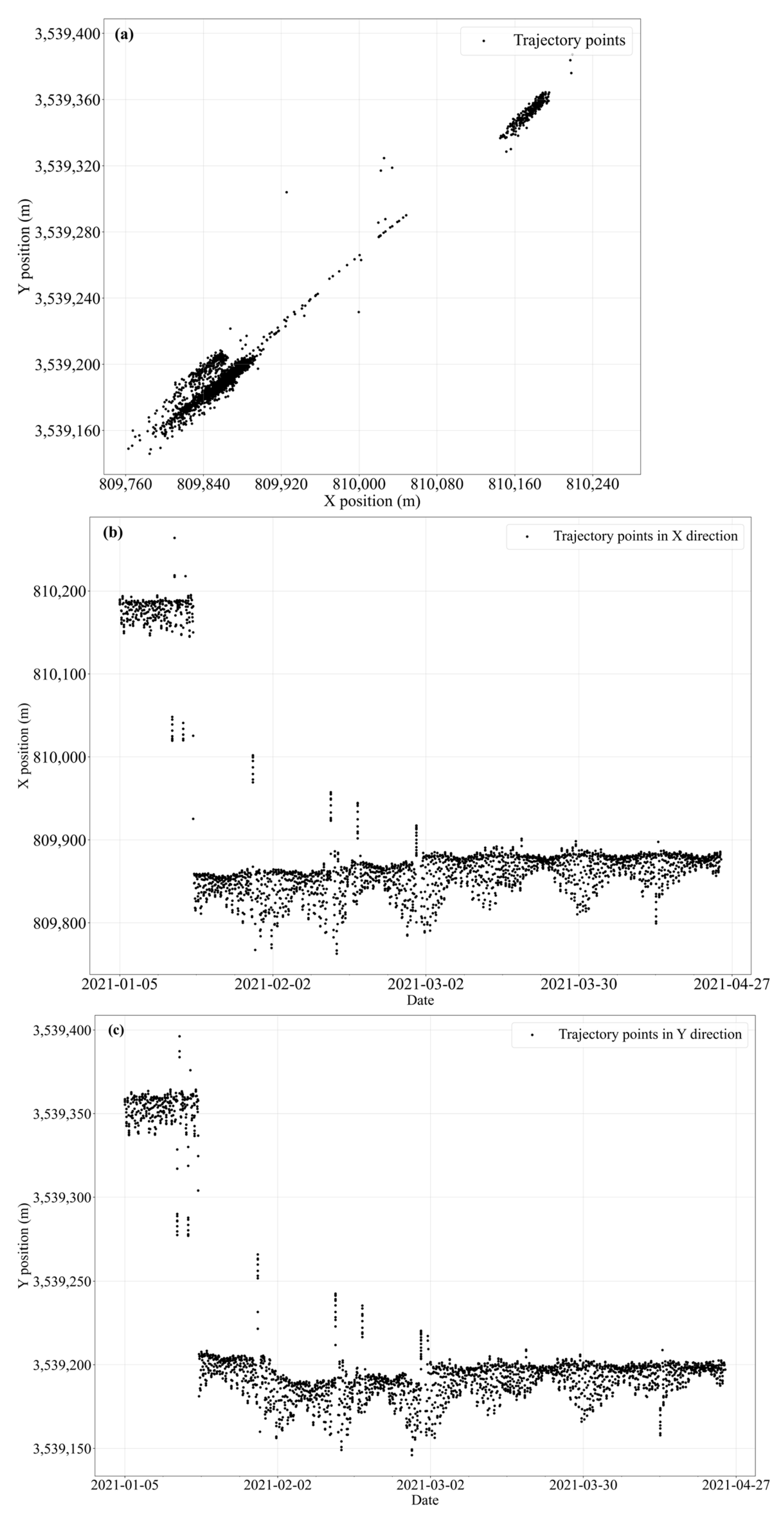 Sensors 25 05237 g003