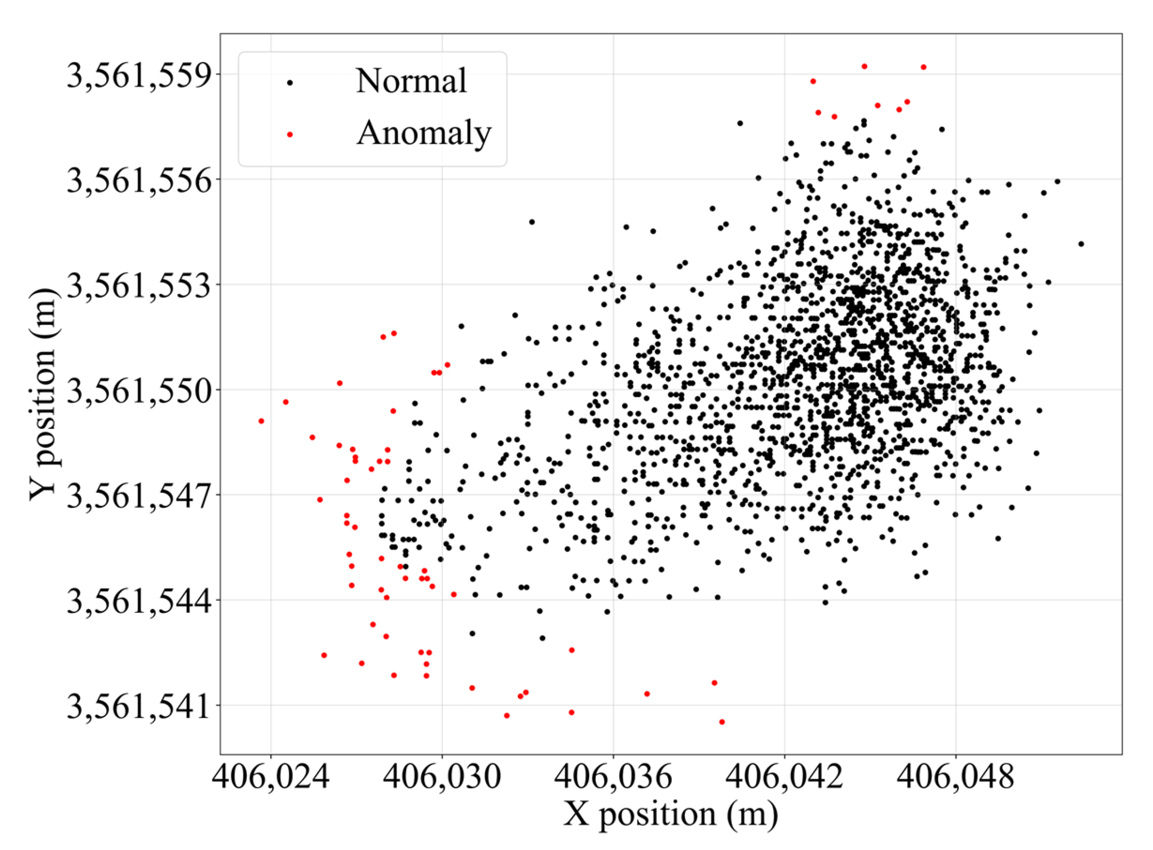Sensors 25 05237 g004