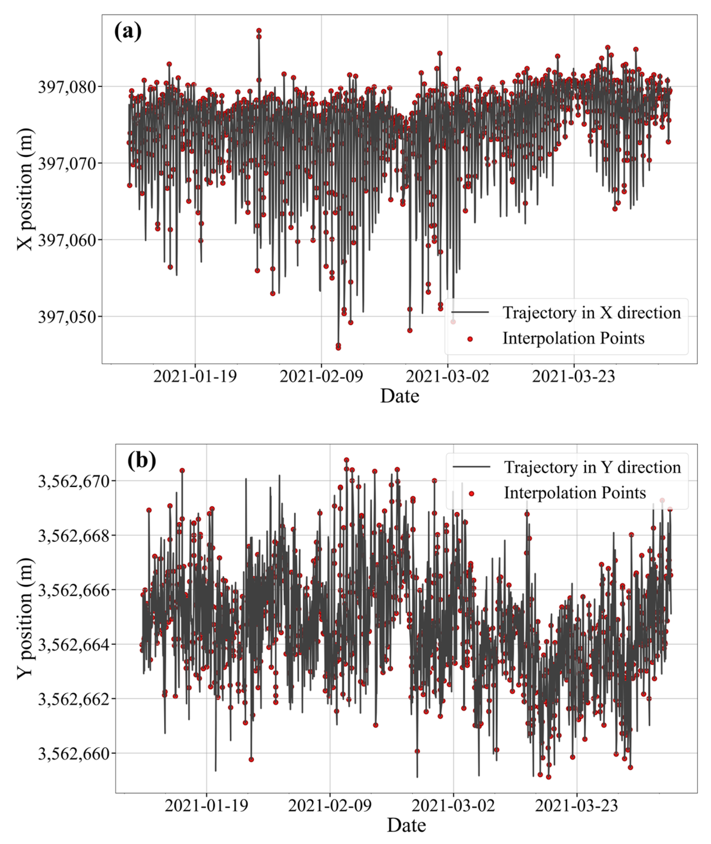 Sensors 25 05237 g005a