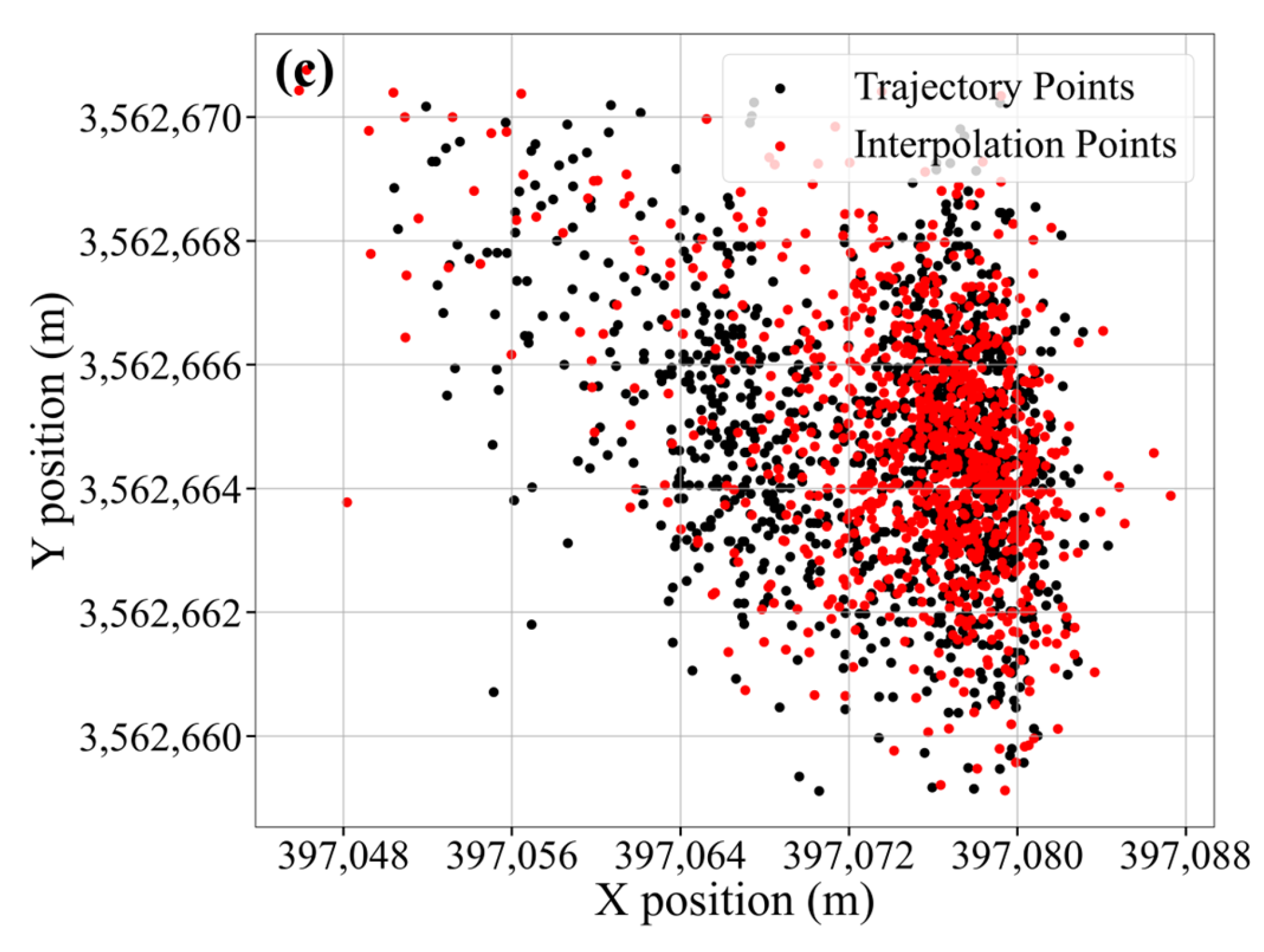 Sensors 25 05237 g005b