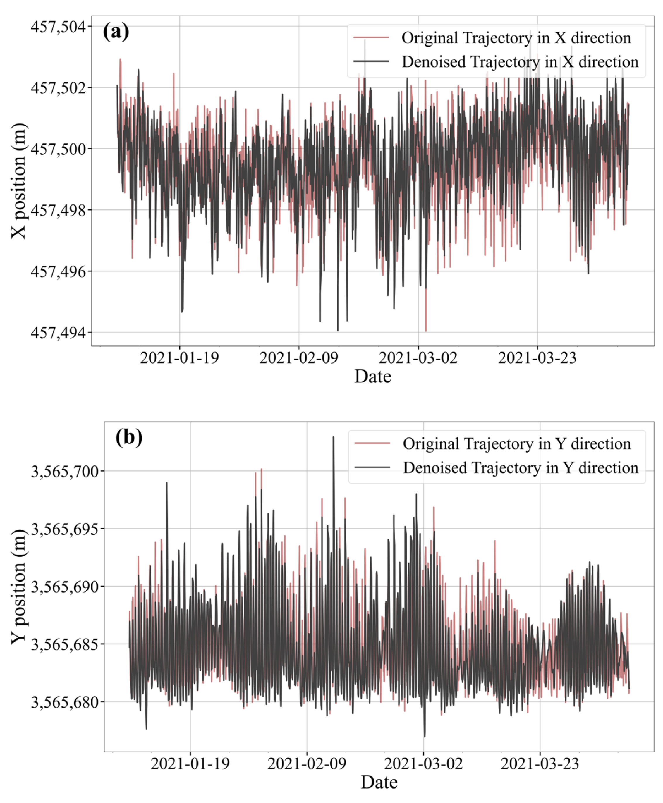 Sensors 25 05237 g006a
