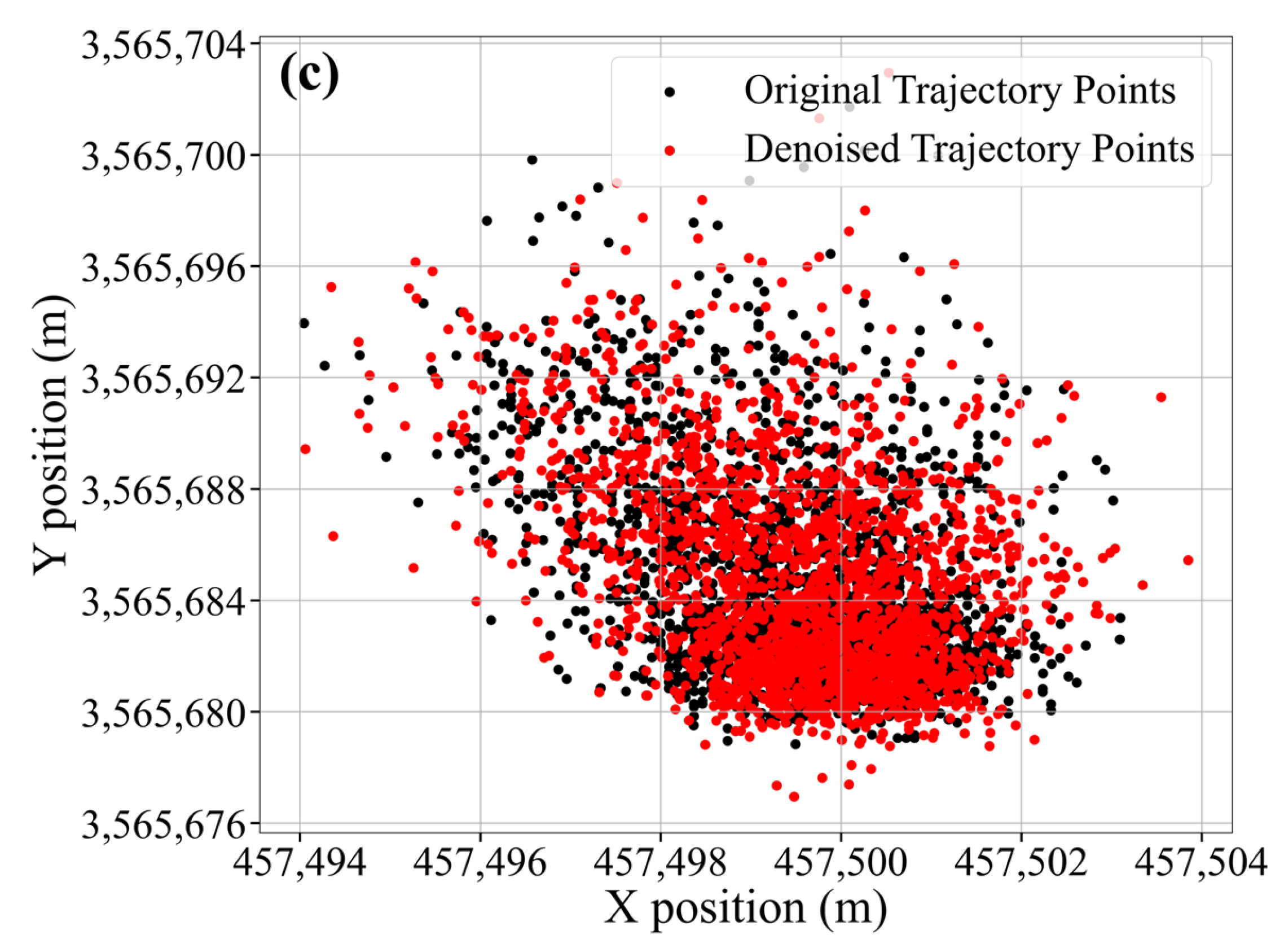 Sensors 25 05237 g006b