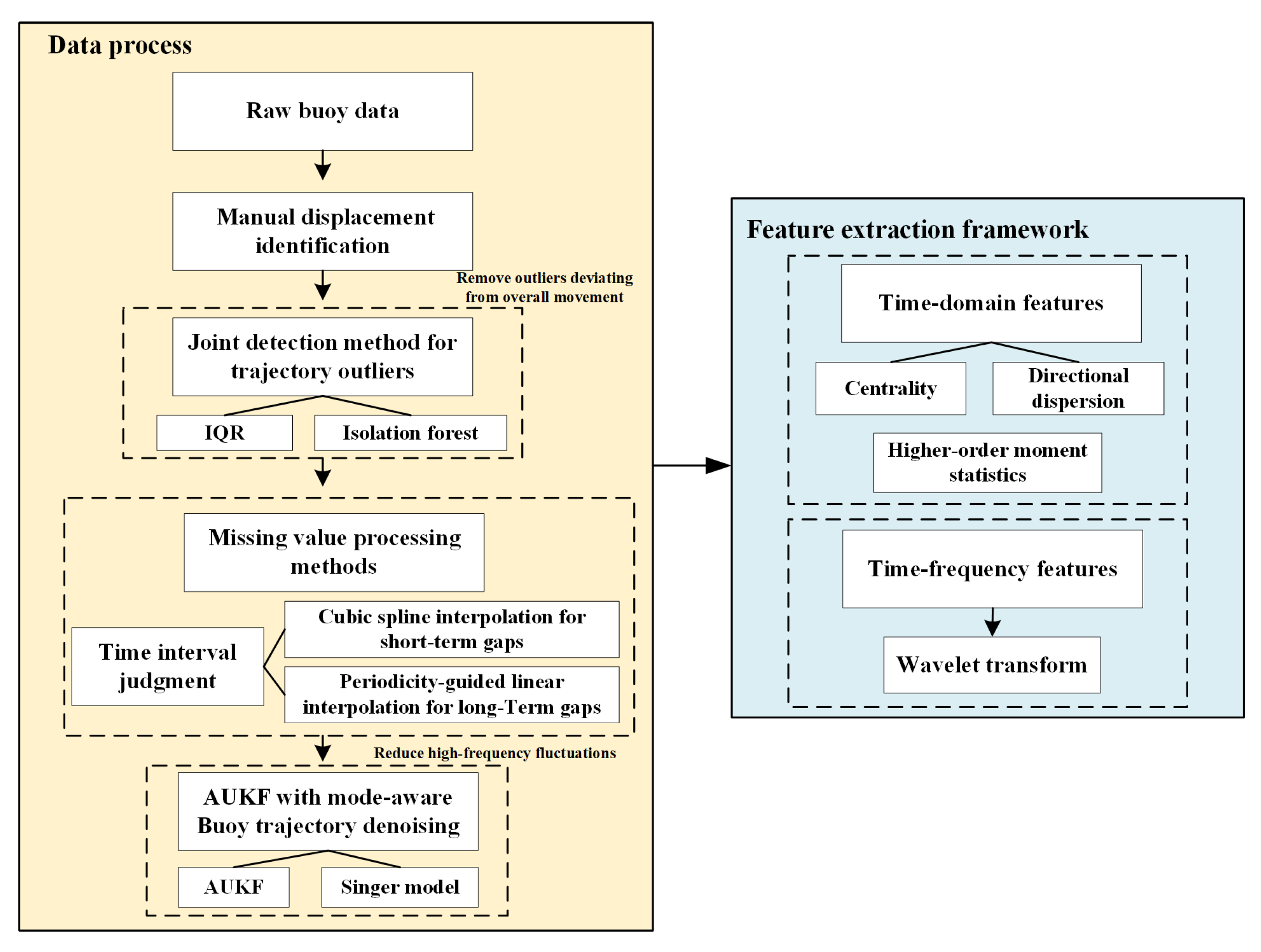 Sensors 25 05237 g007