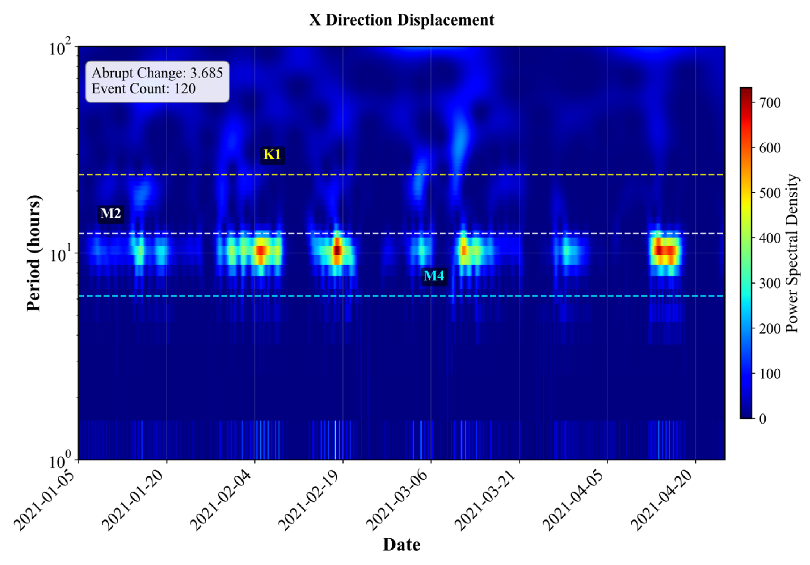 Sensors 25 05237 g009a