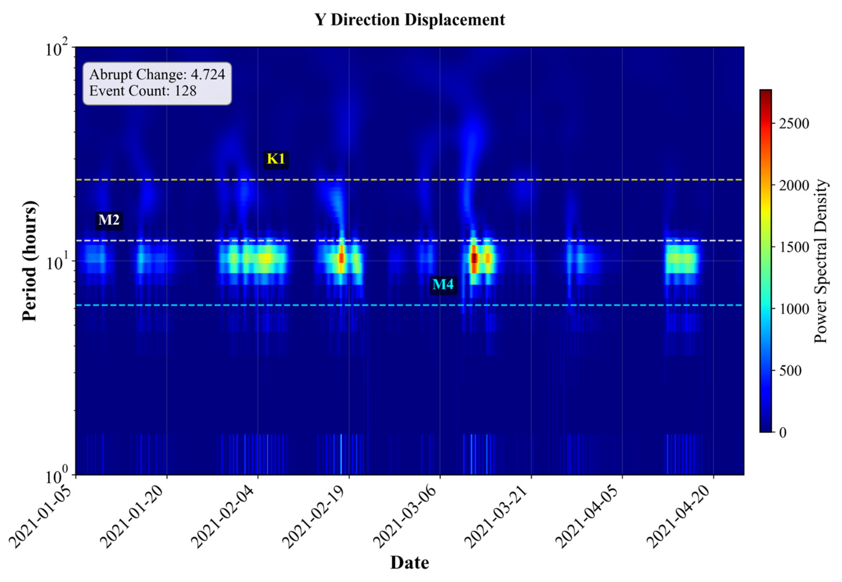 Sensors 25 05237 g009b