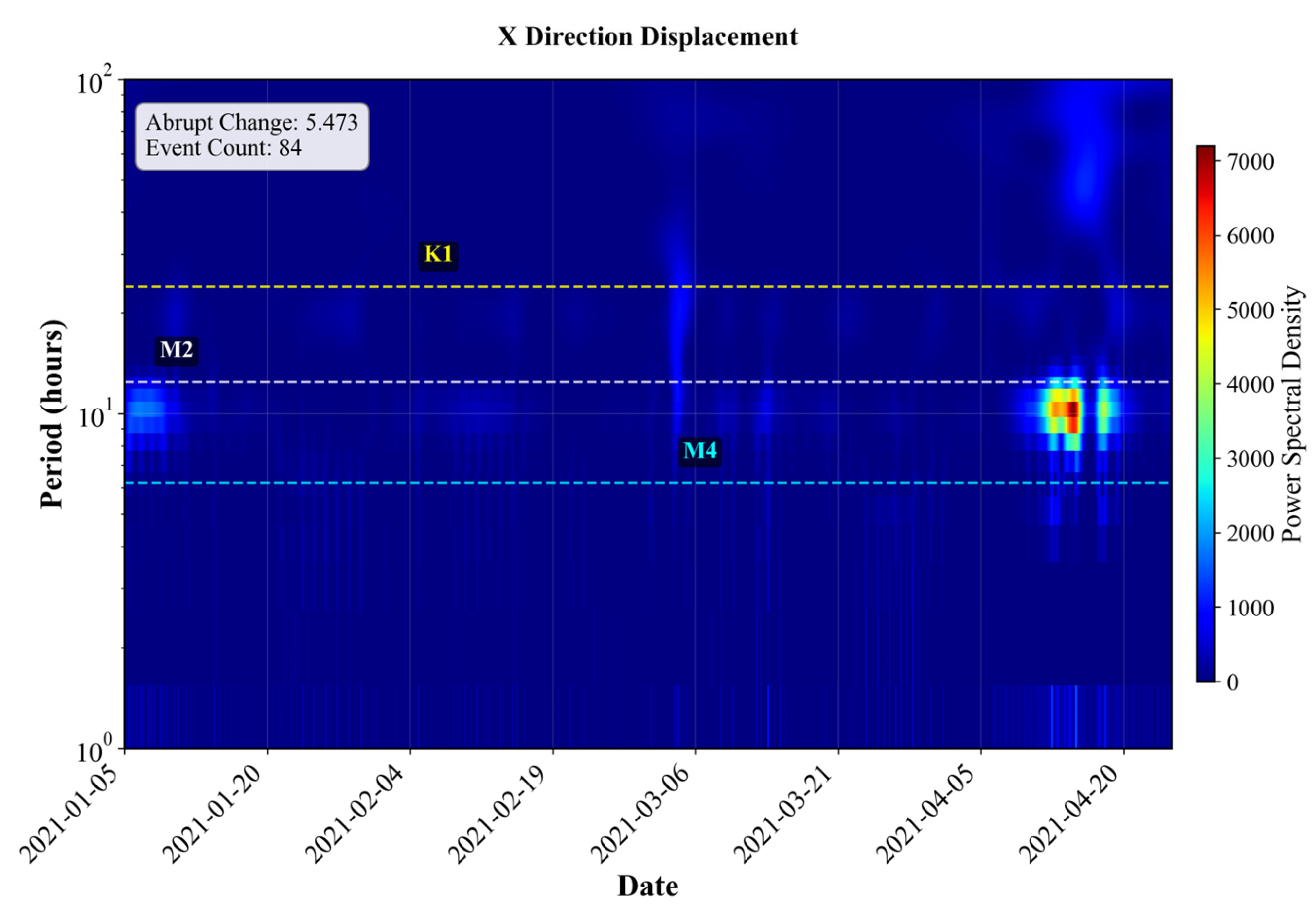 Sensors 25 05237 g010a