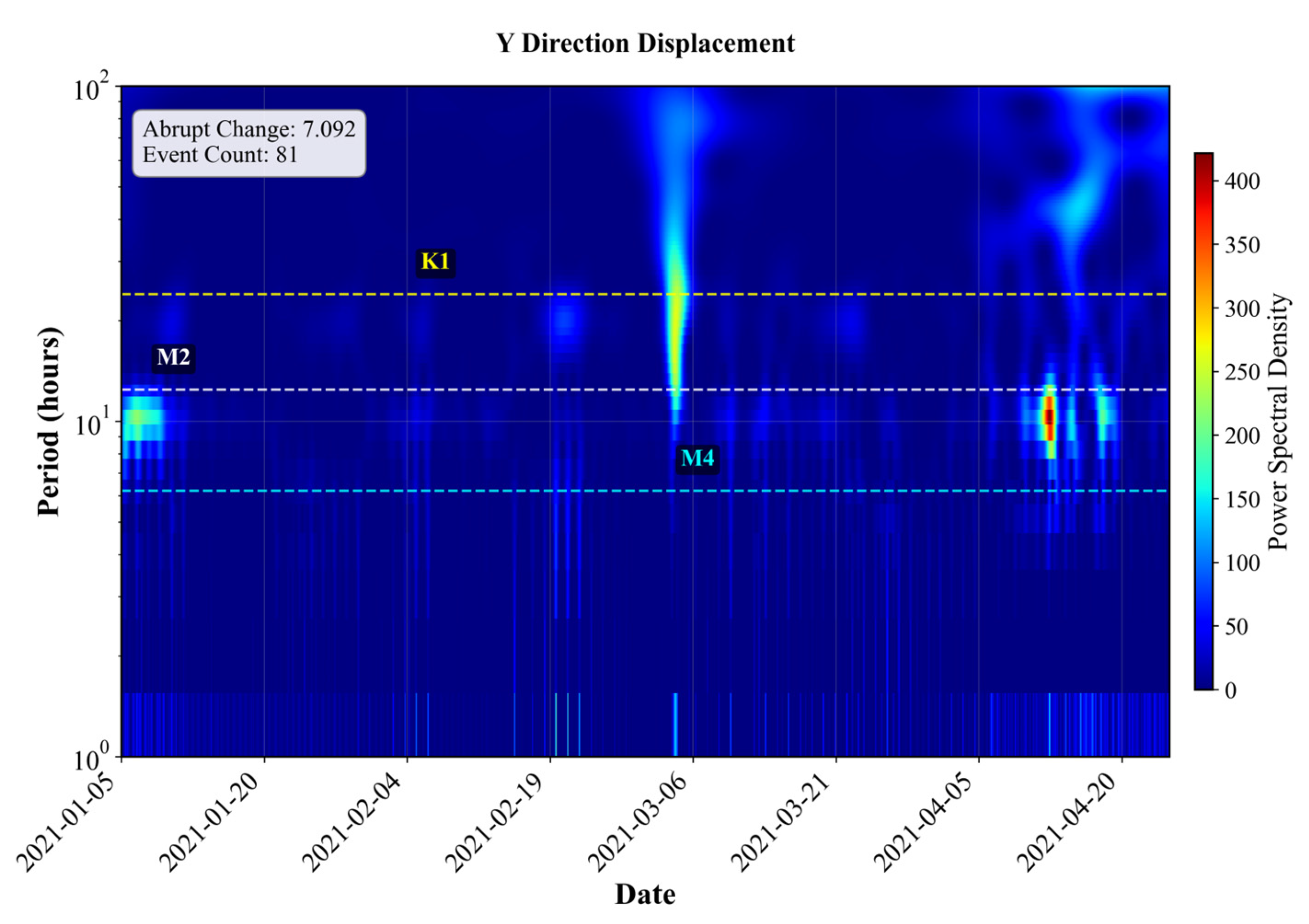 Sensors 25 05237 g010b