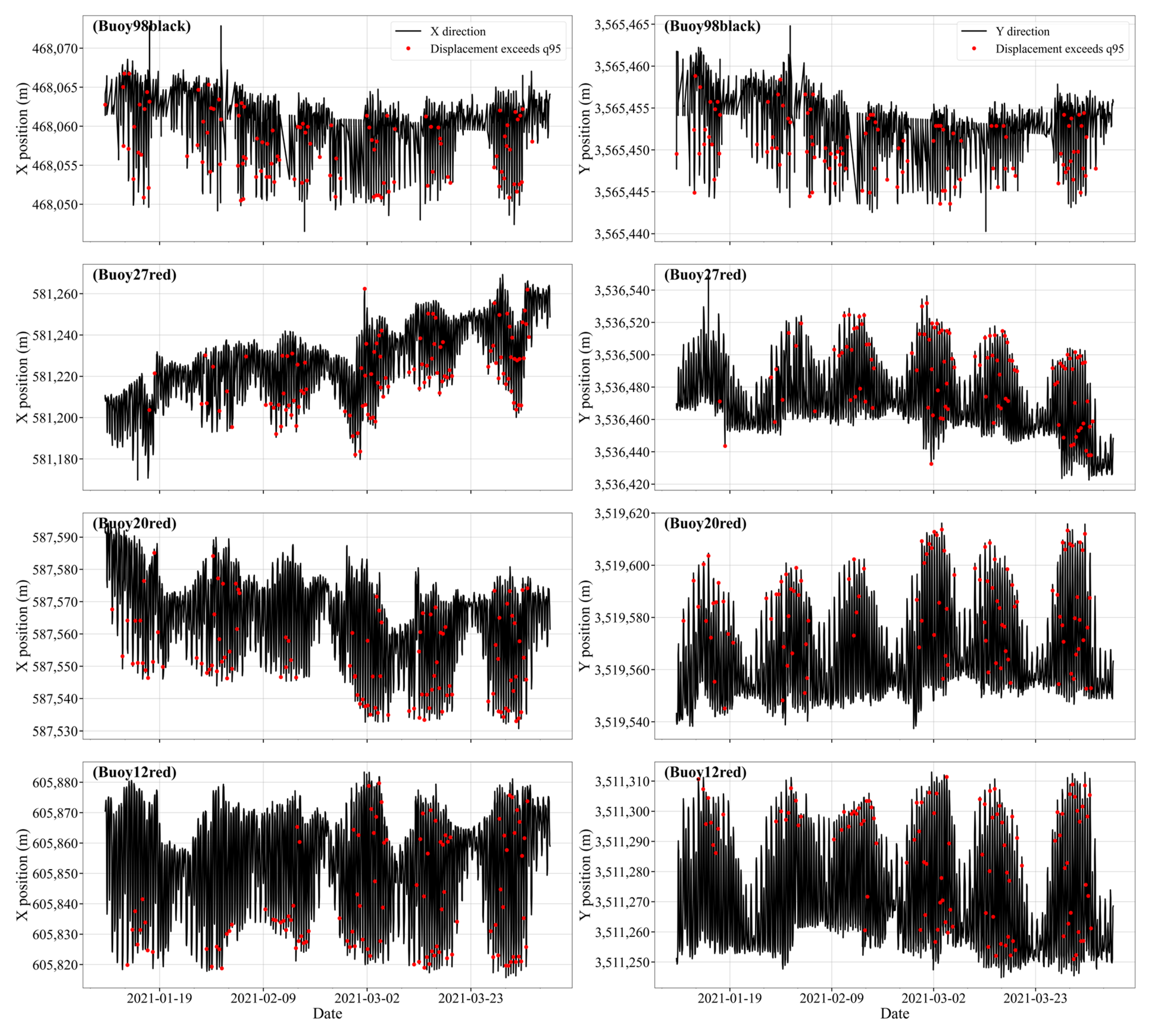 Sensors 25 05237 g011