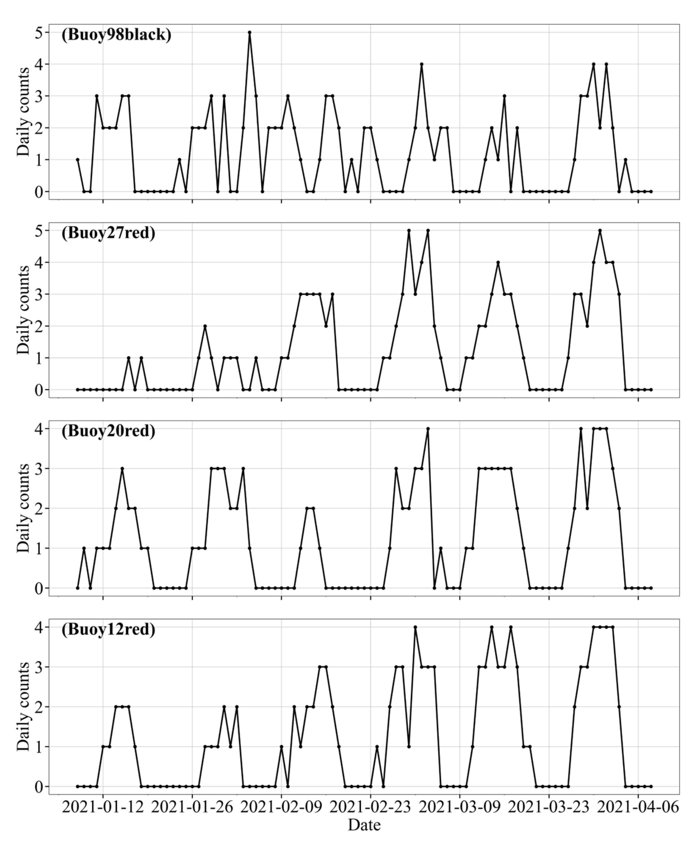 Sensors 25 05237 g012