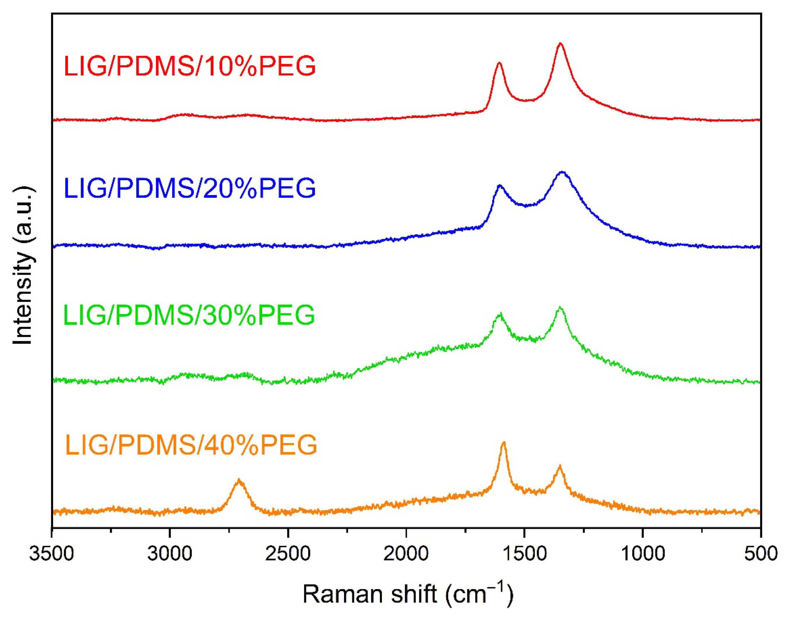 Sensors 25 05238 g006 Sensors 25 05238 g006
