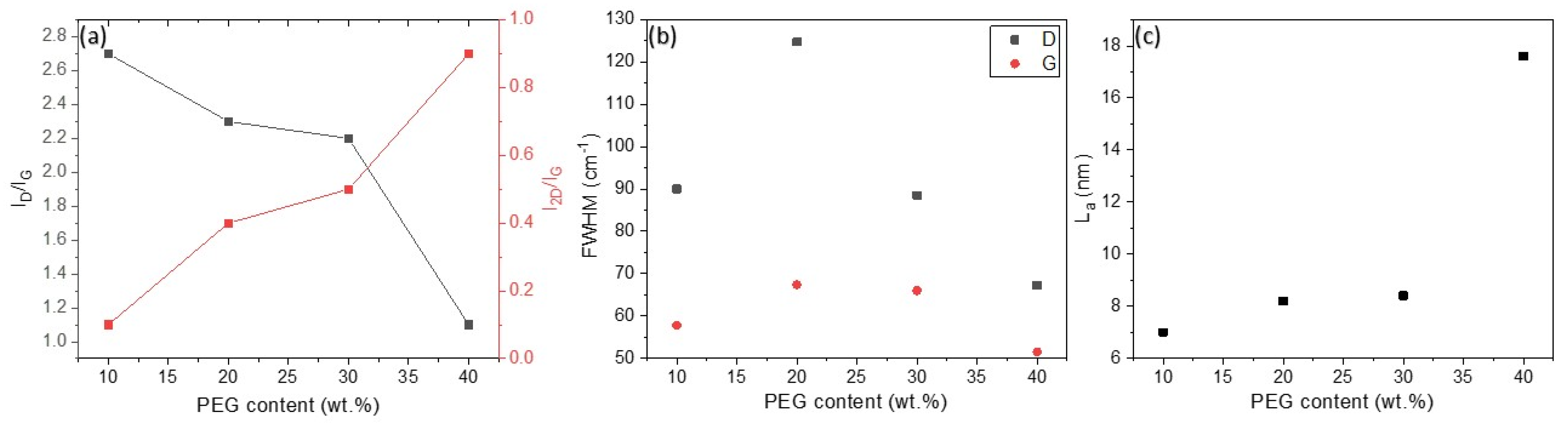 Sensors 25 05238 g007 Sensors 25 05238 g007
