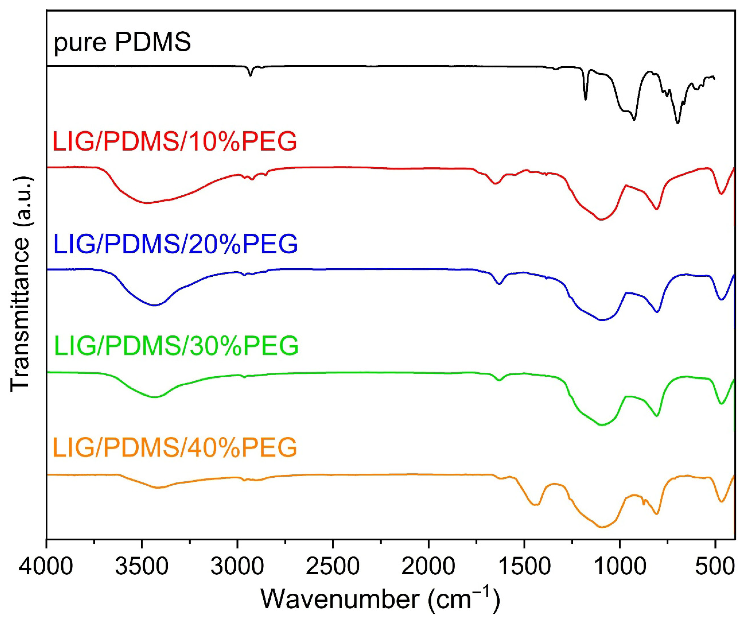 Sensors 25 05238 g008 Sensors 25 05238 g008