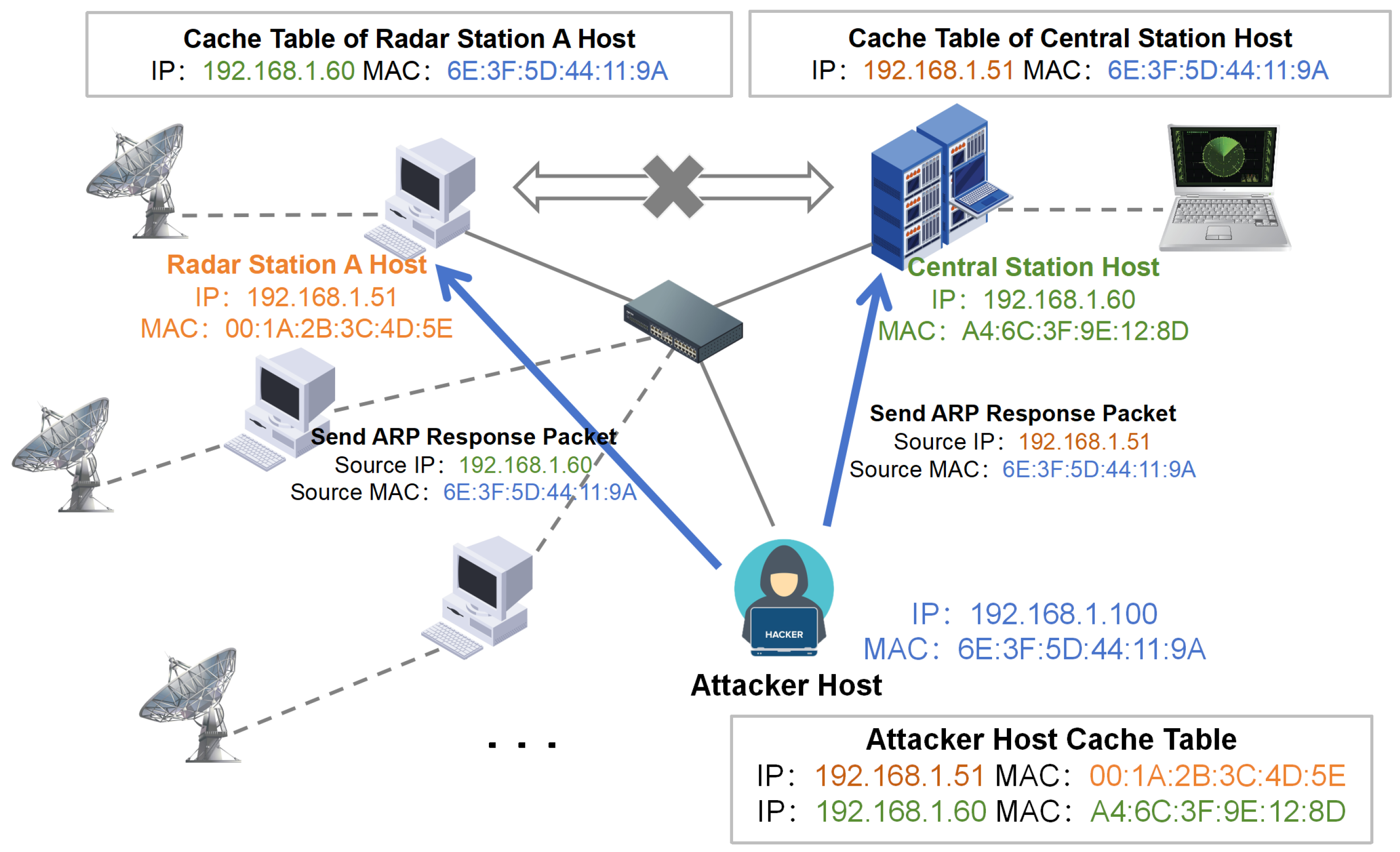Sensors 25 05239 g003 Sensors 25 05239 g003