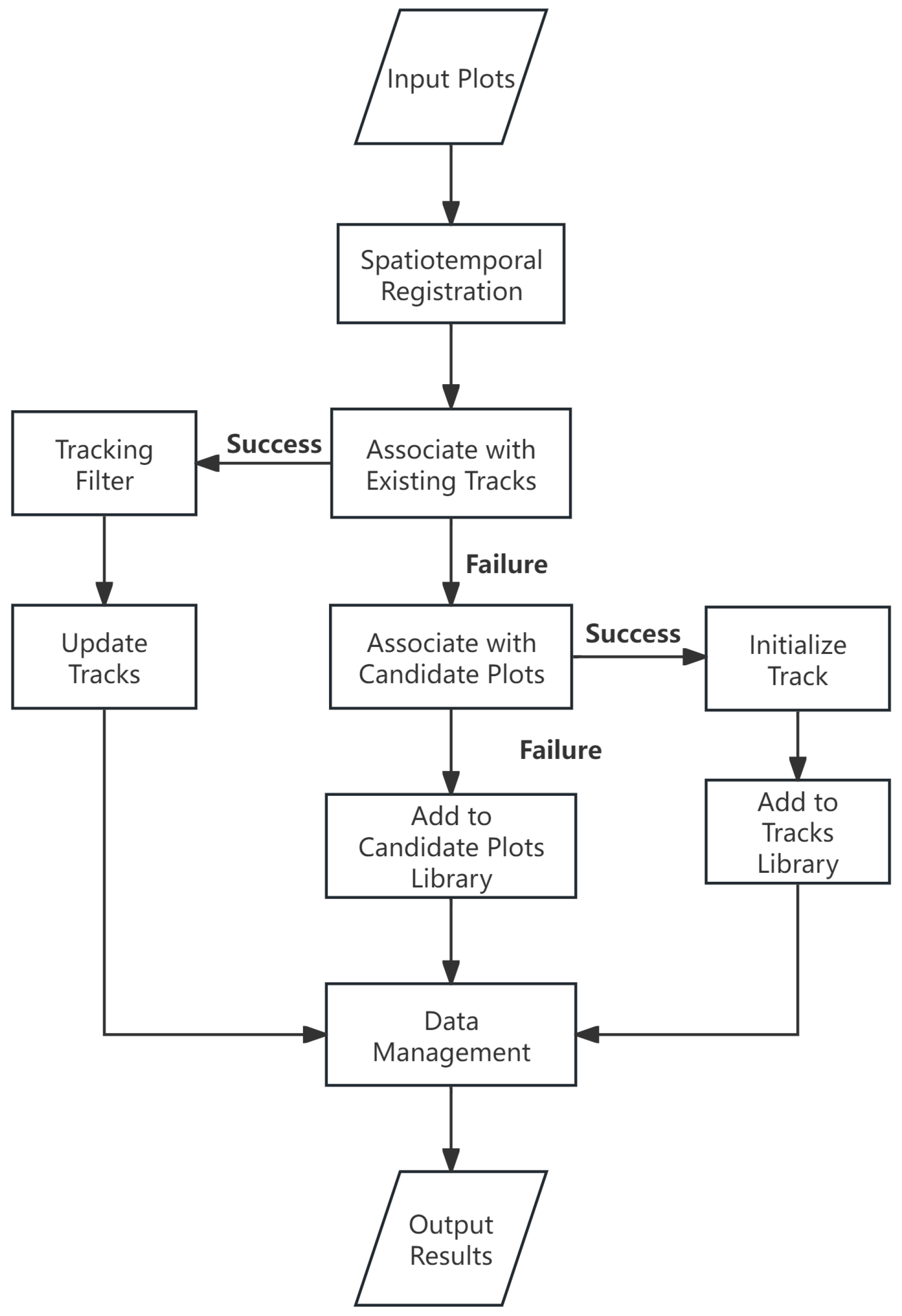 Sensors 25 05239 g005 Sensors 25 05239 g005