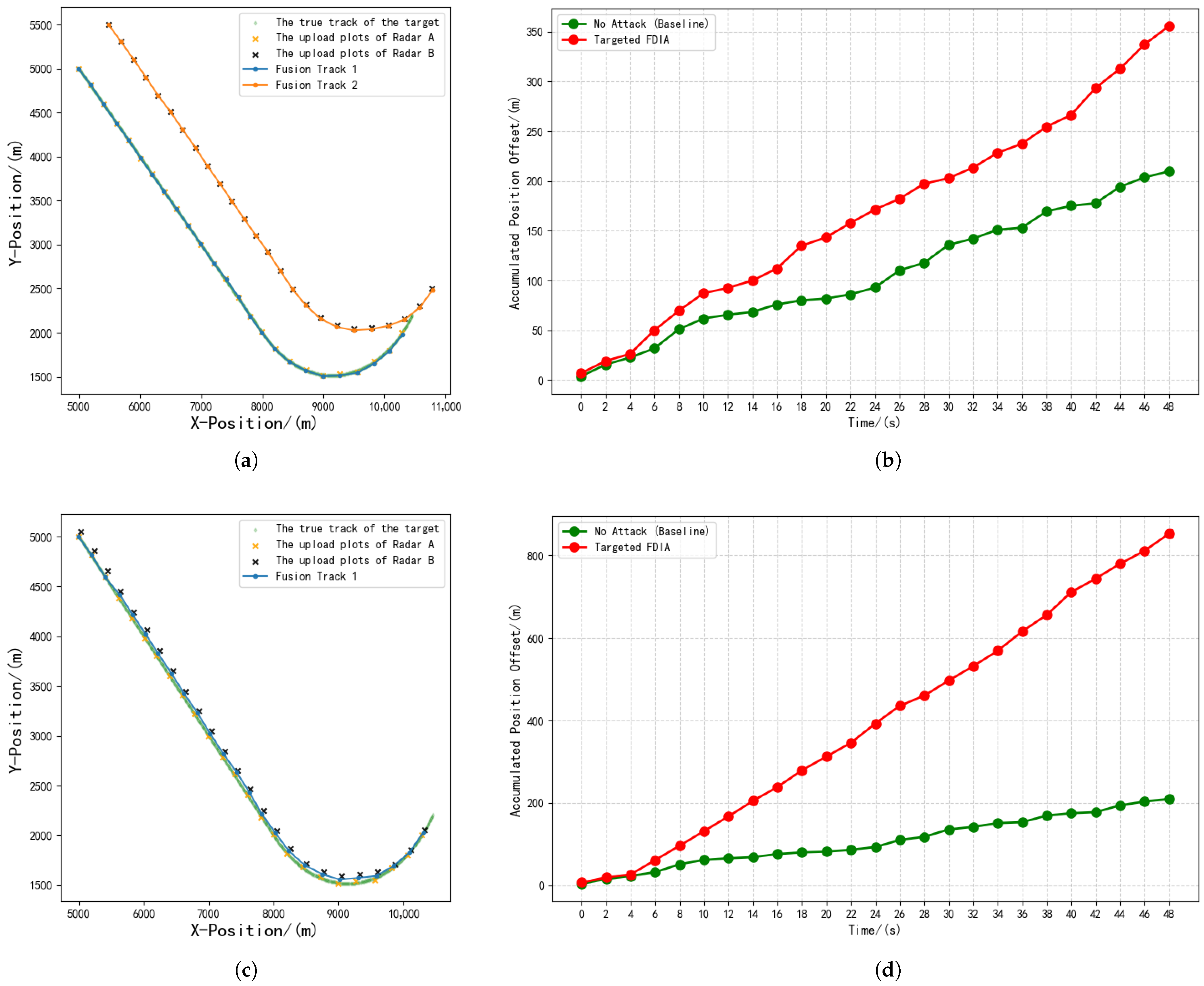 Sensors 25 05239 g010 Sensors 25 05239 g010