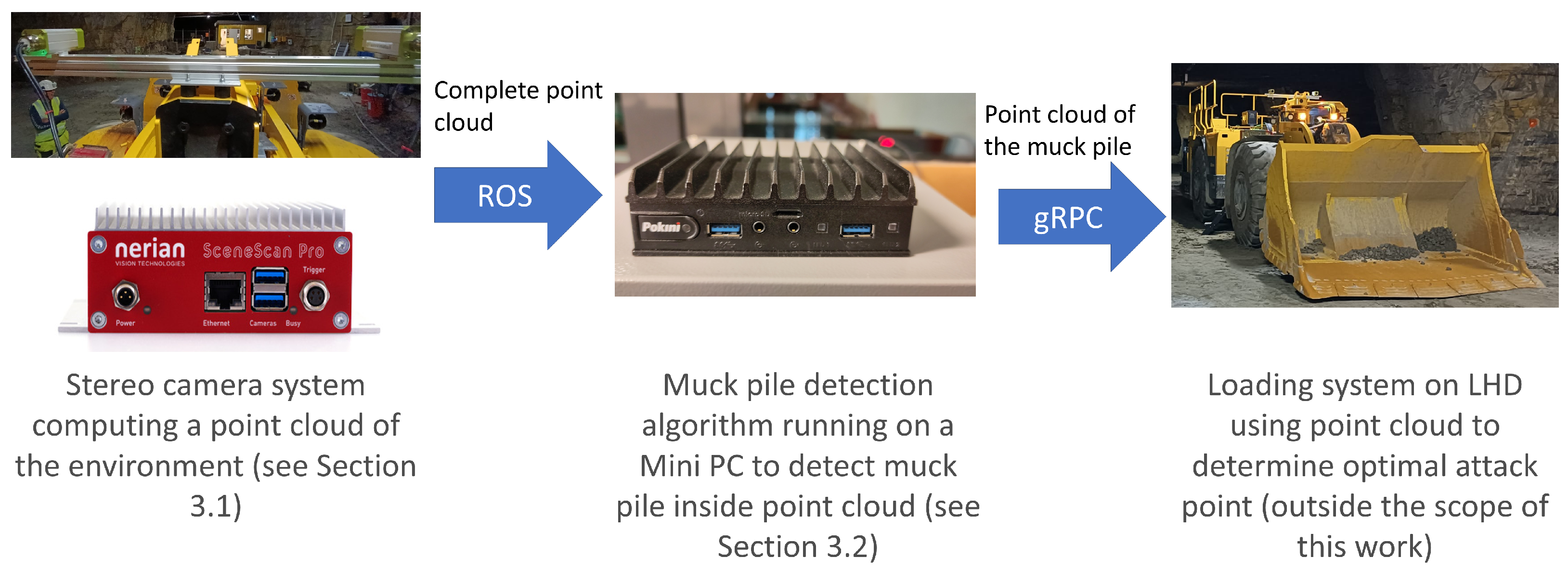 Sensors 25 05241 g001