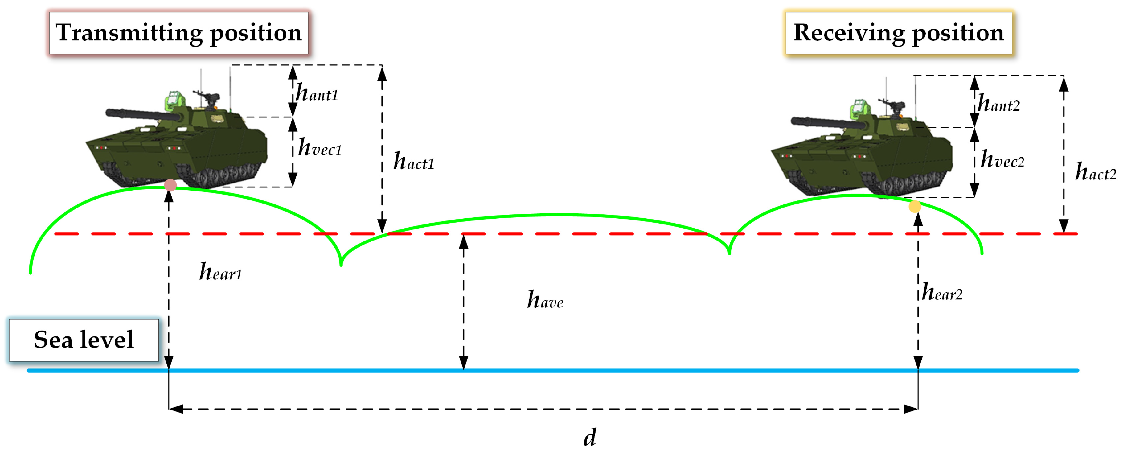 Sensors 25 05242 g002 Sensors 25 05242 g002