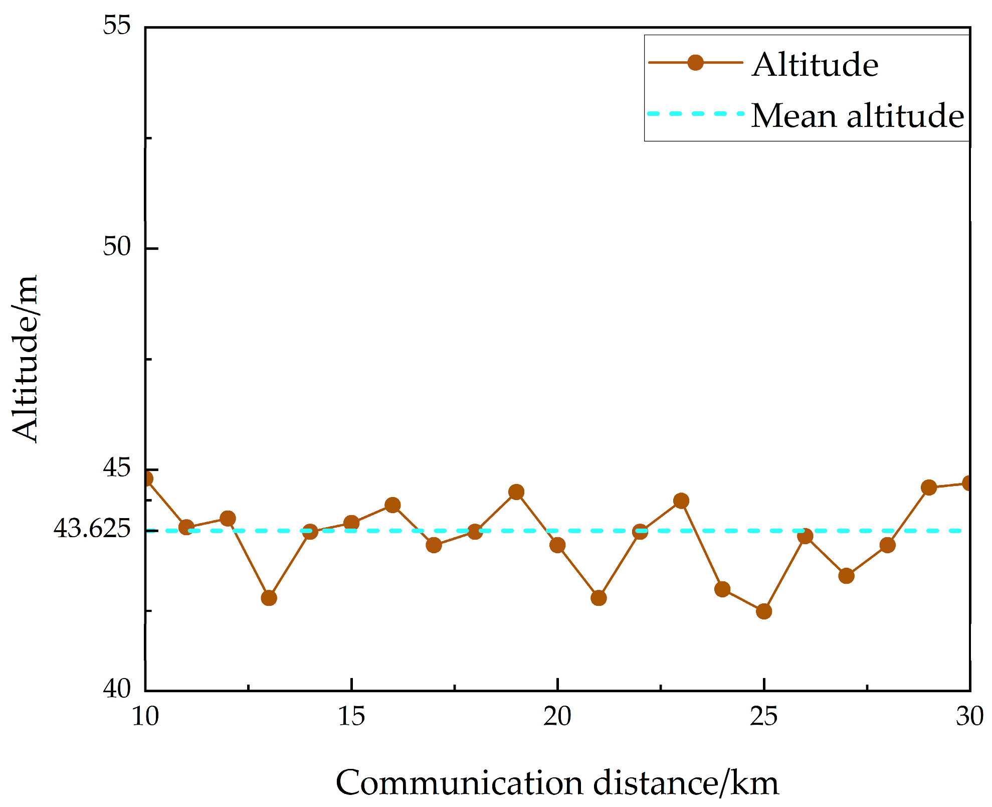 Sensors 25 05242 g006 Sensors 25 05242 g006