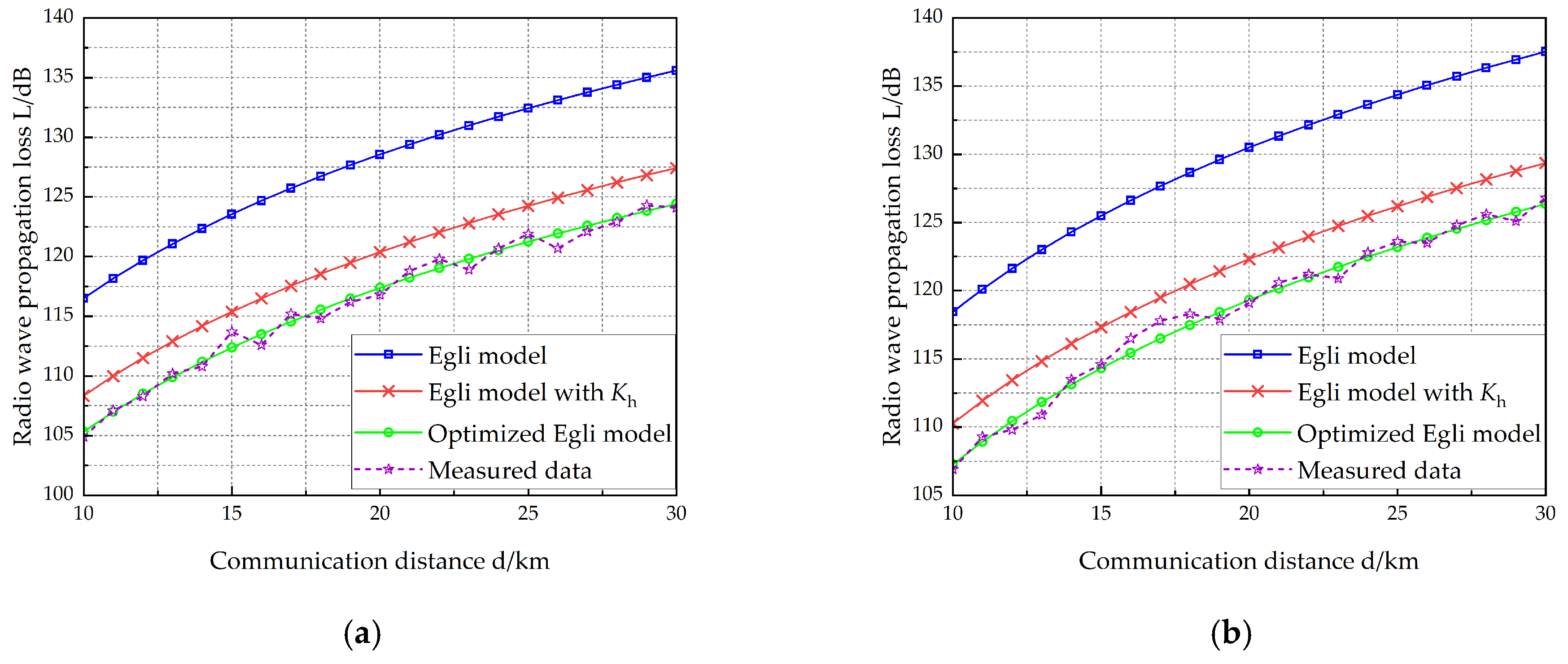 Sensors 25 05242 g008a Sensors 25 05242 g008a