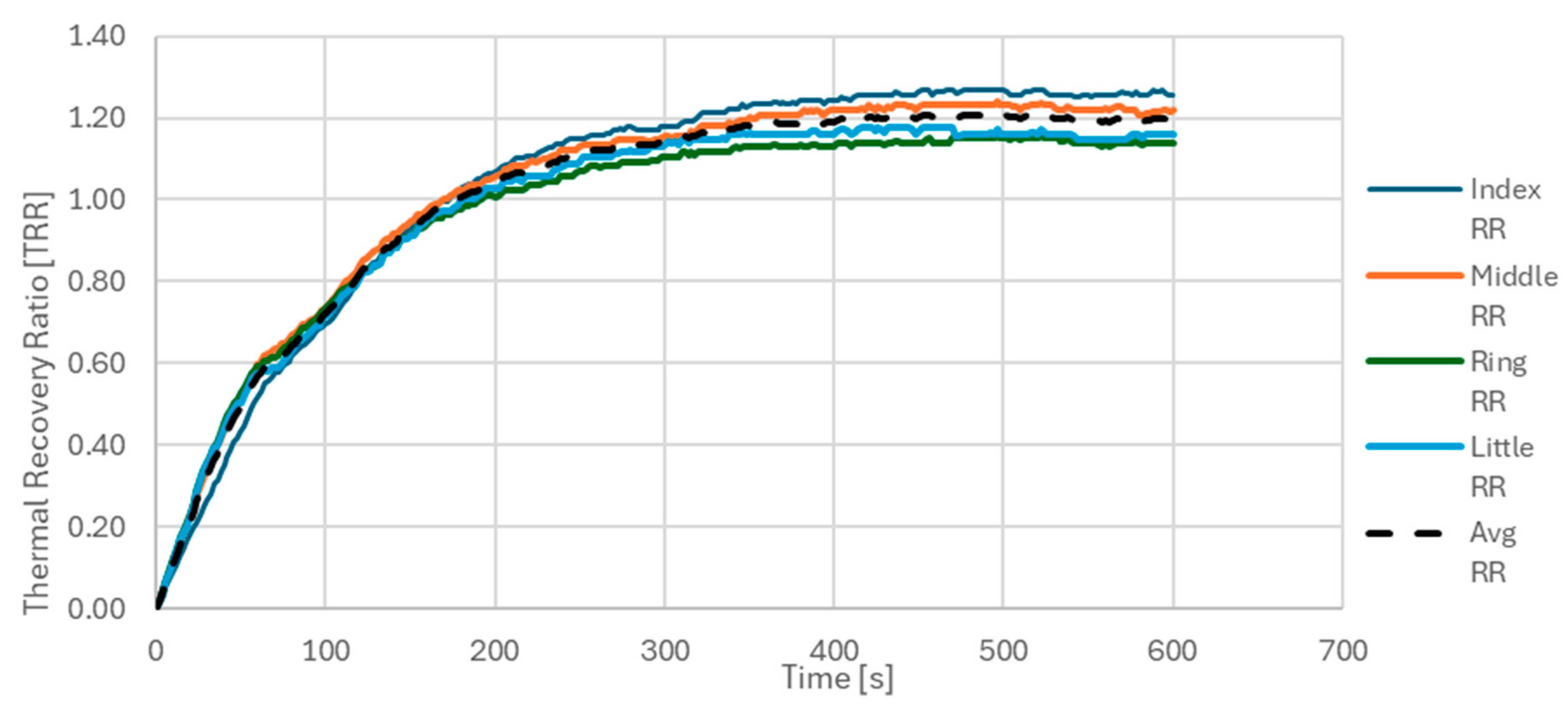 Sensors 25 05243 g003