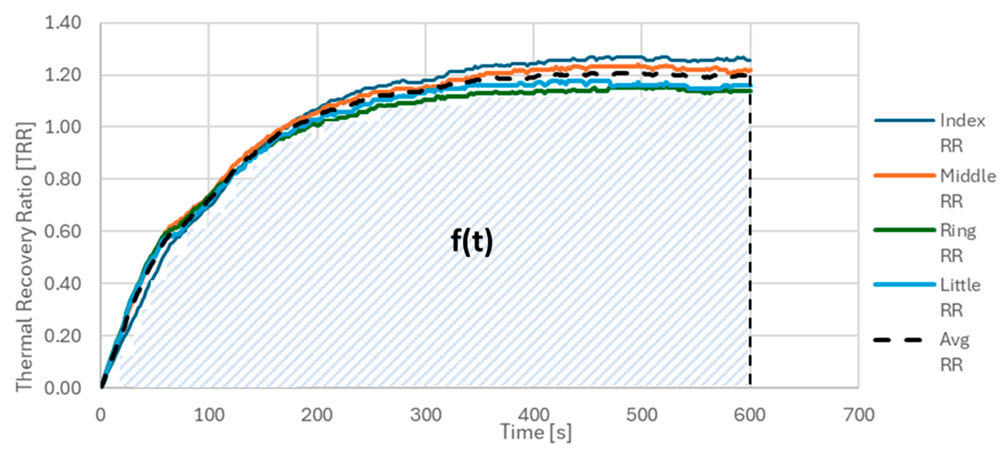 Sensors 25 05243 g004