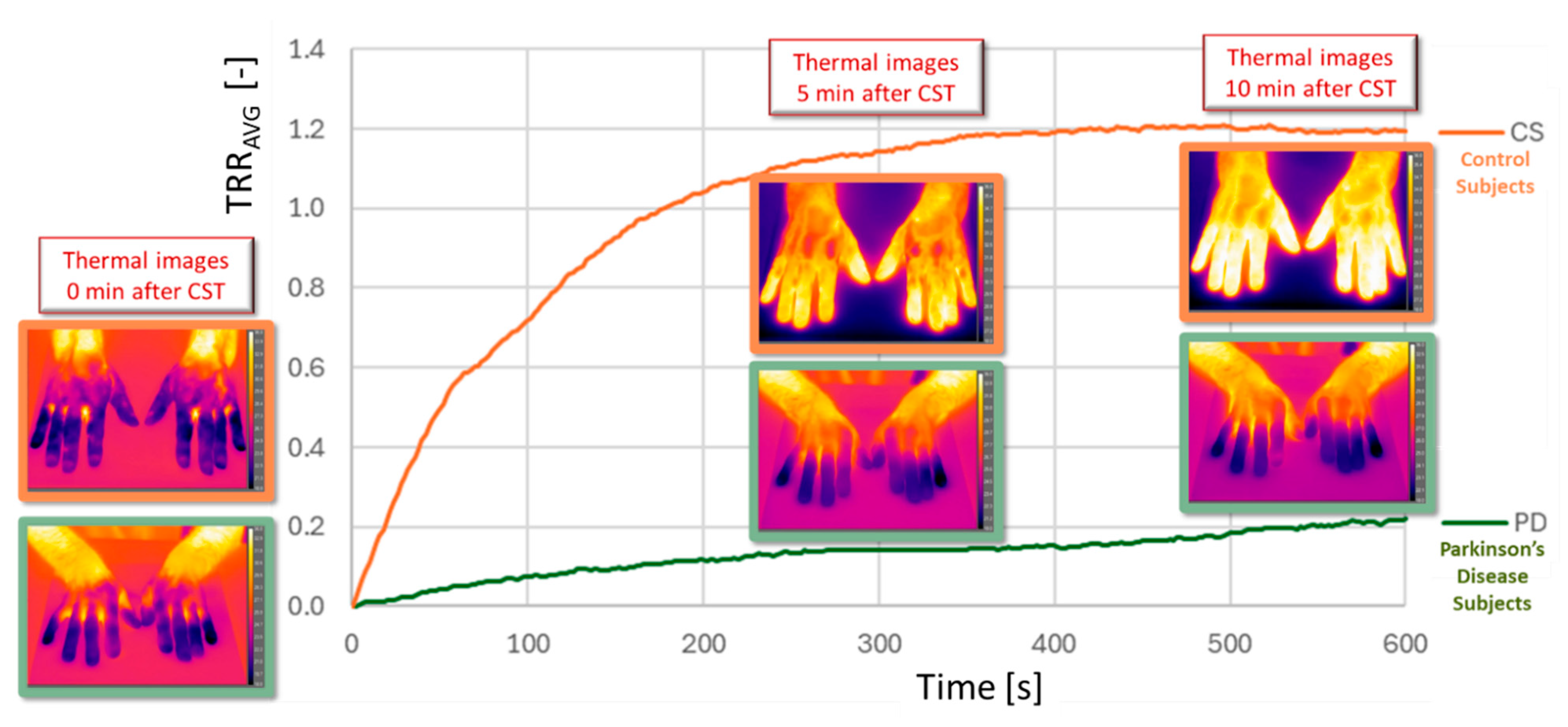 Sensors 25 05243 g006