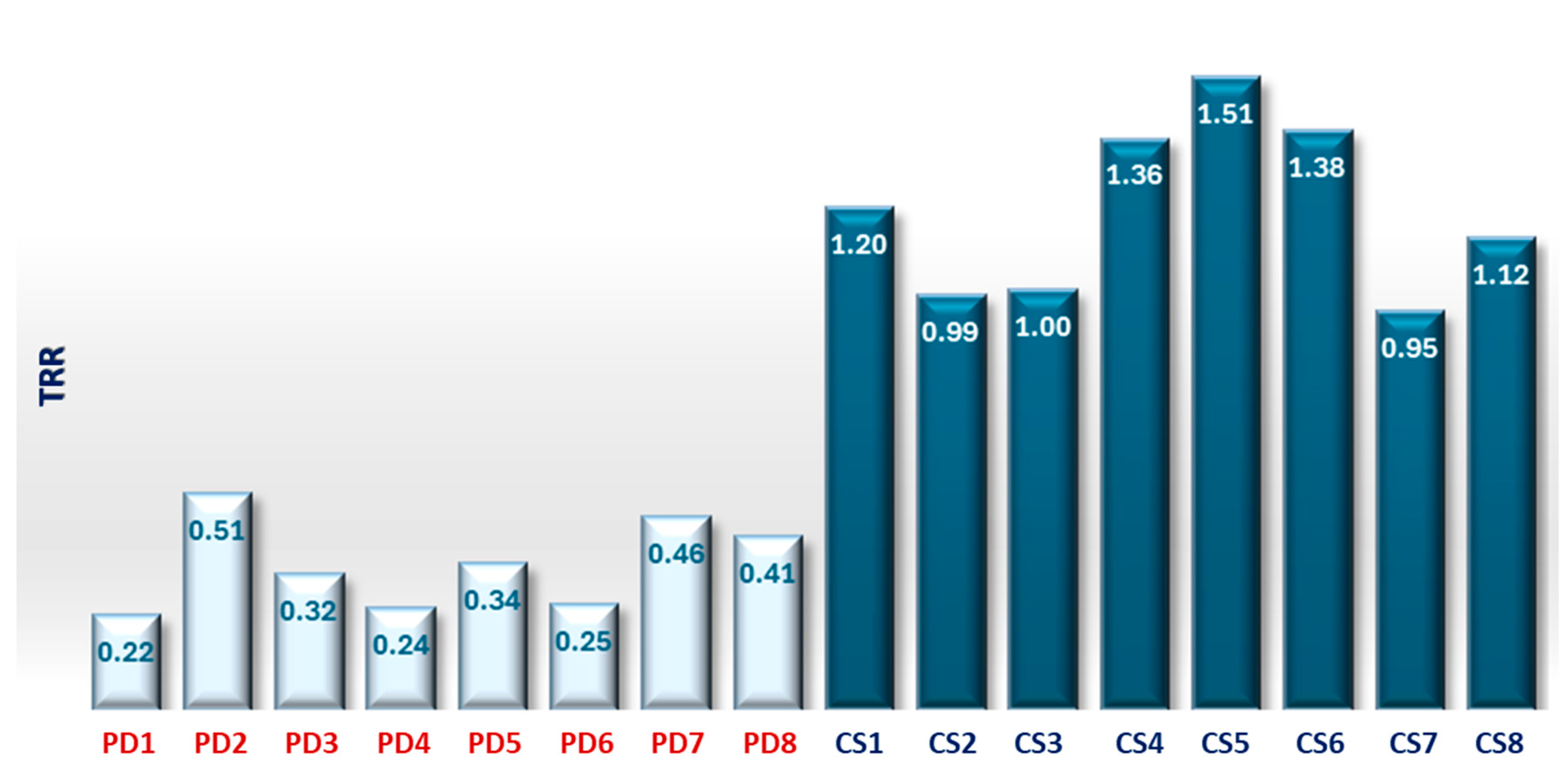 Sensors 25 05243 g009