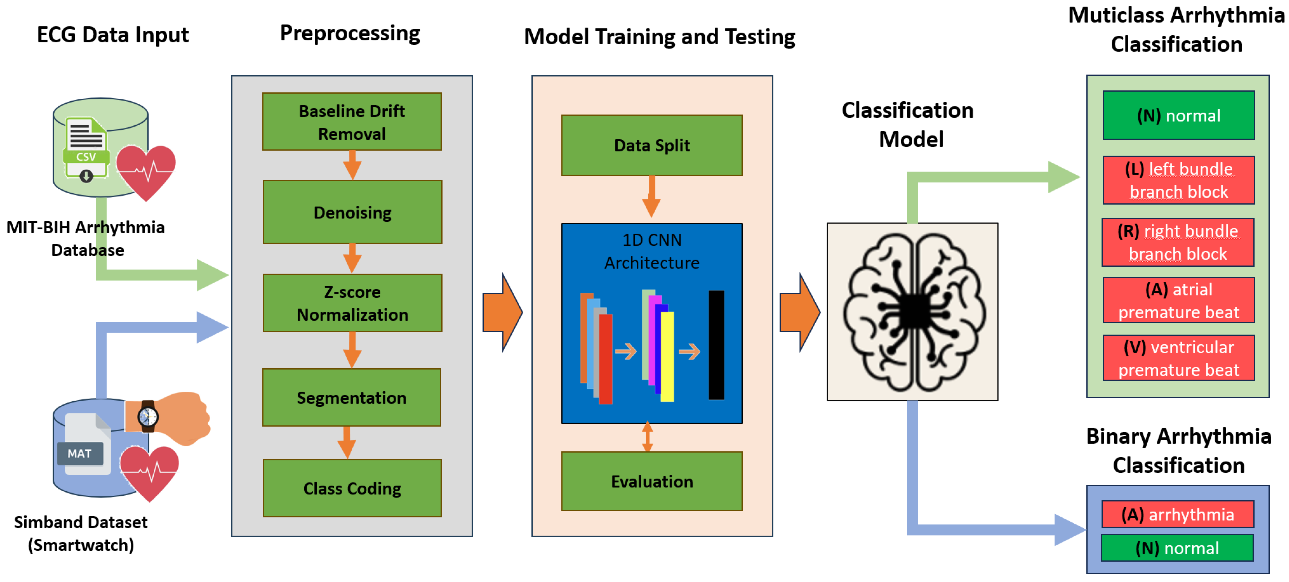 Sensors 25 05244 g001 Sensors 25 05244 g001
