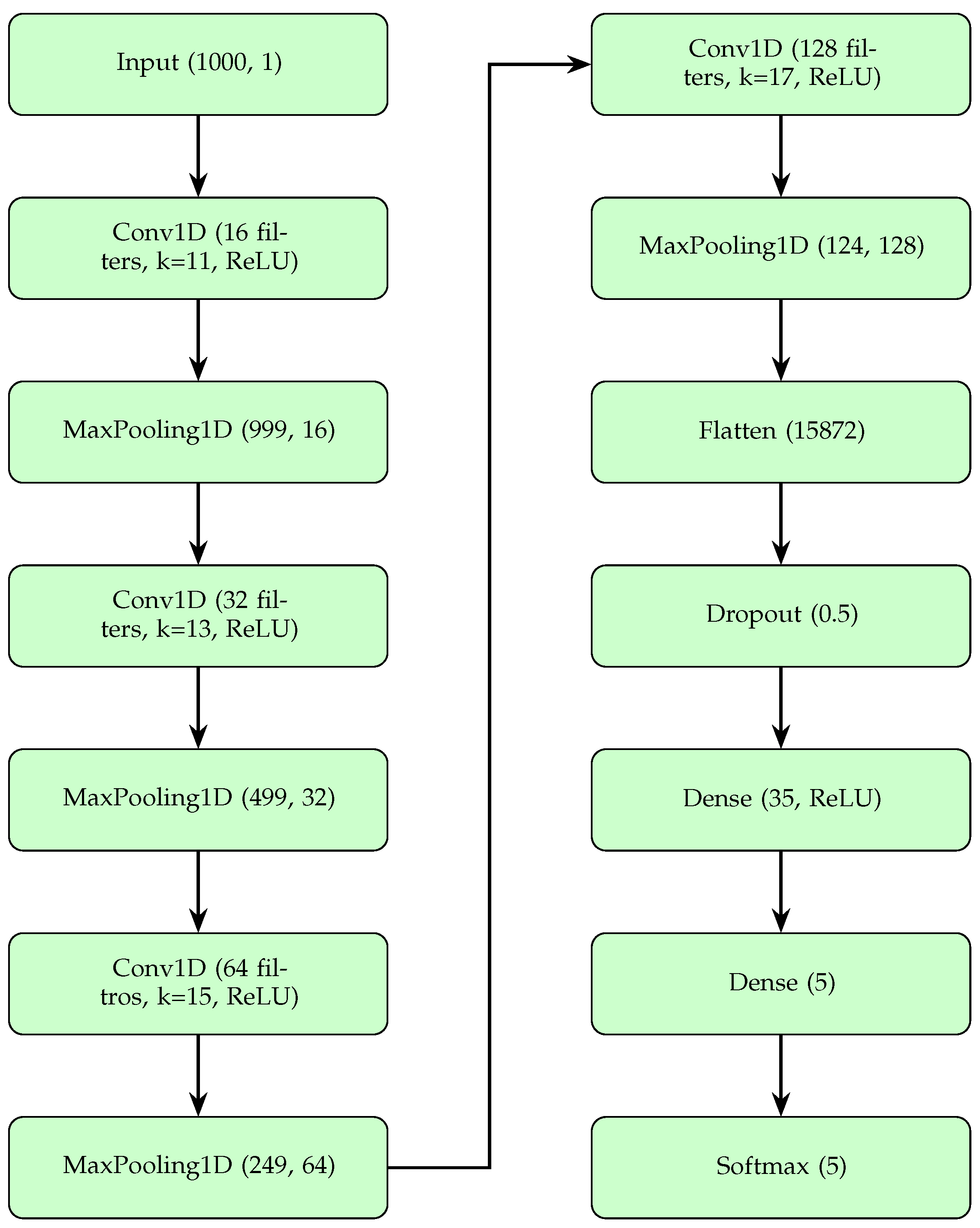 Sensors 25 05244 g003 Sensors 25 05244 g003