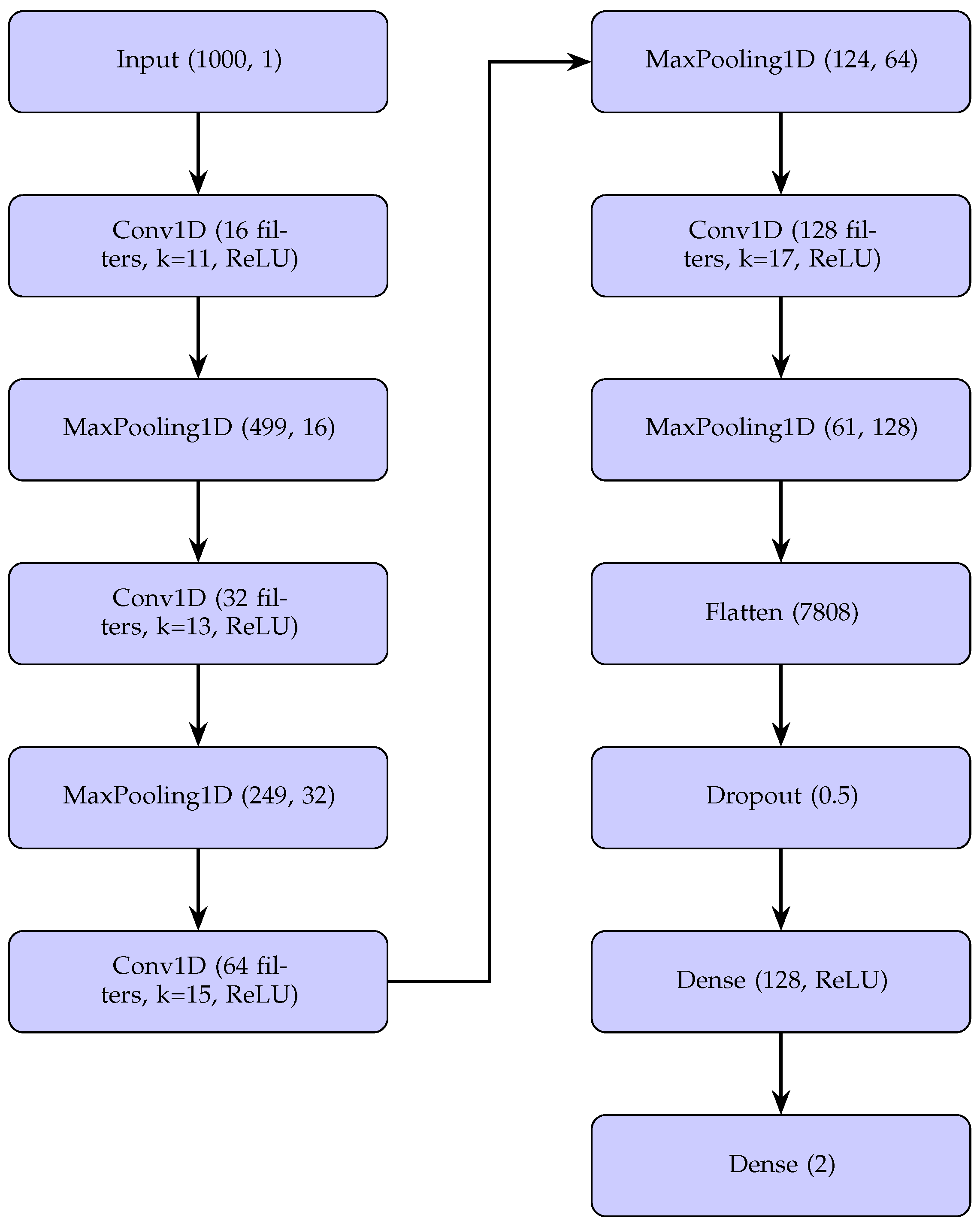 Sensors 25 05244 g004 Sensors 25 05244 g004