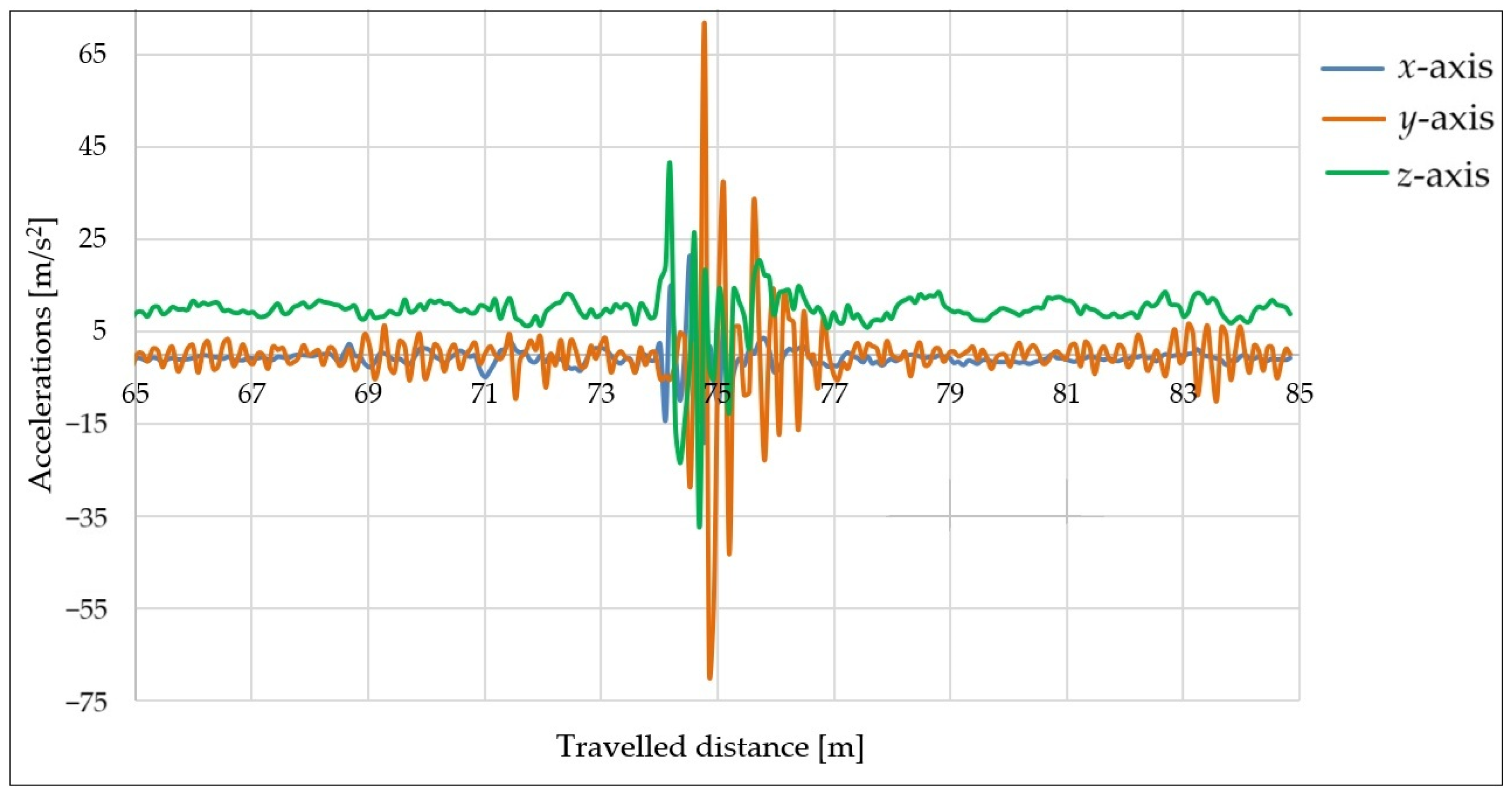 Sensors 25 05246 g015