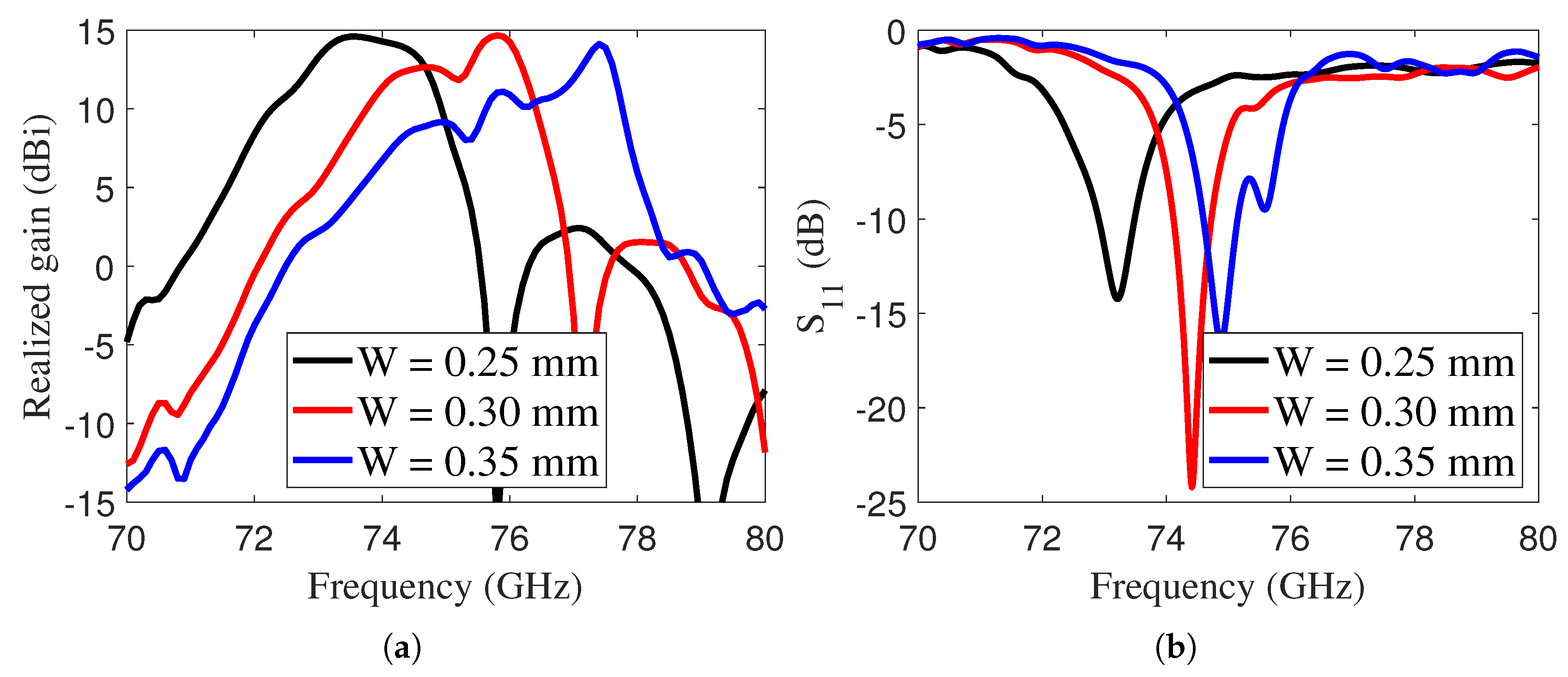 Sensors 25 05248 g006