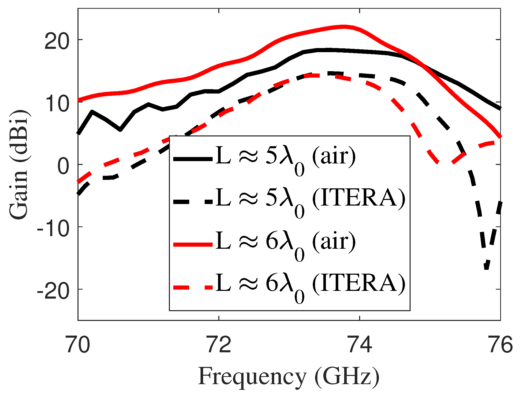 Sensors 25 05248 g007