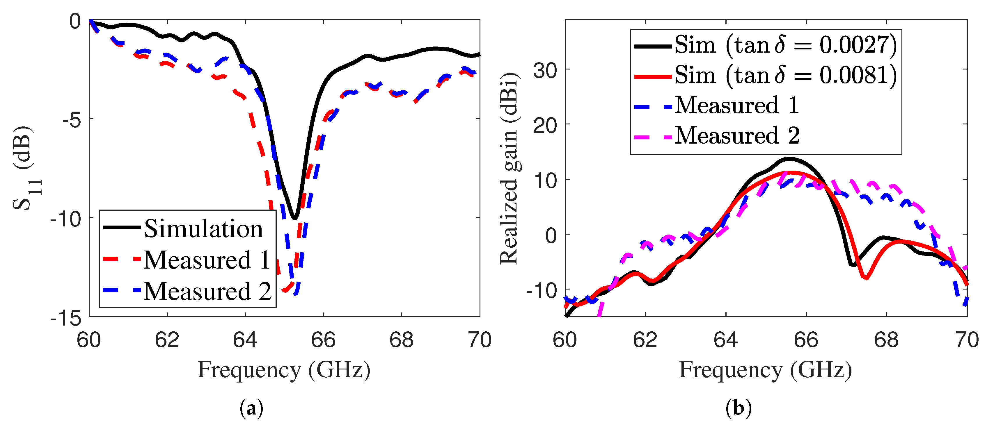 Sensors 25 05248 g012