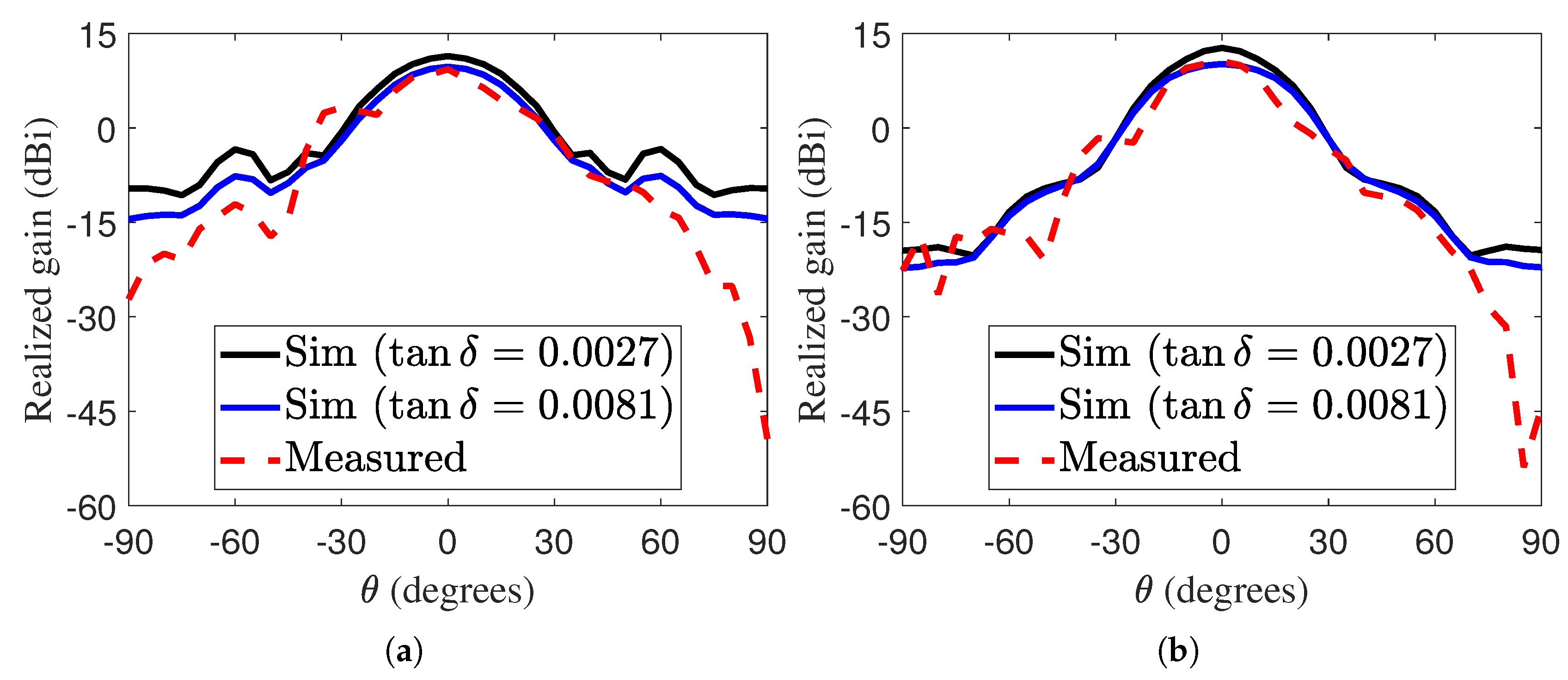 Sensors 25 05248 g013