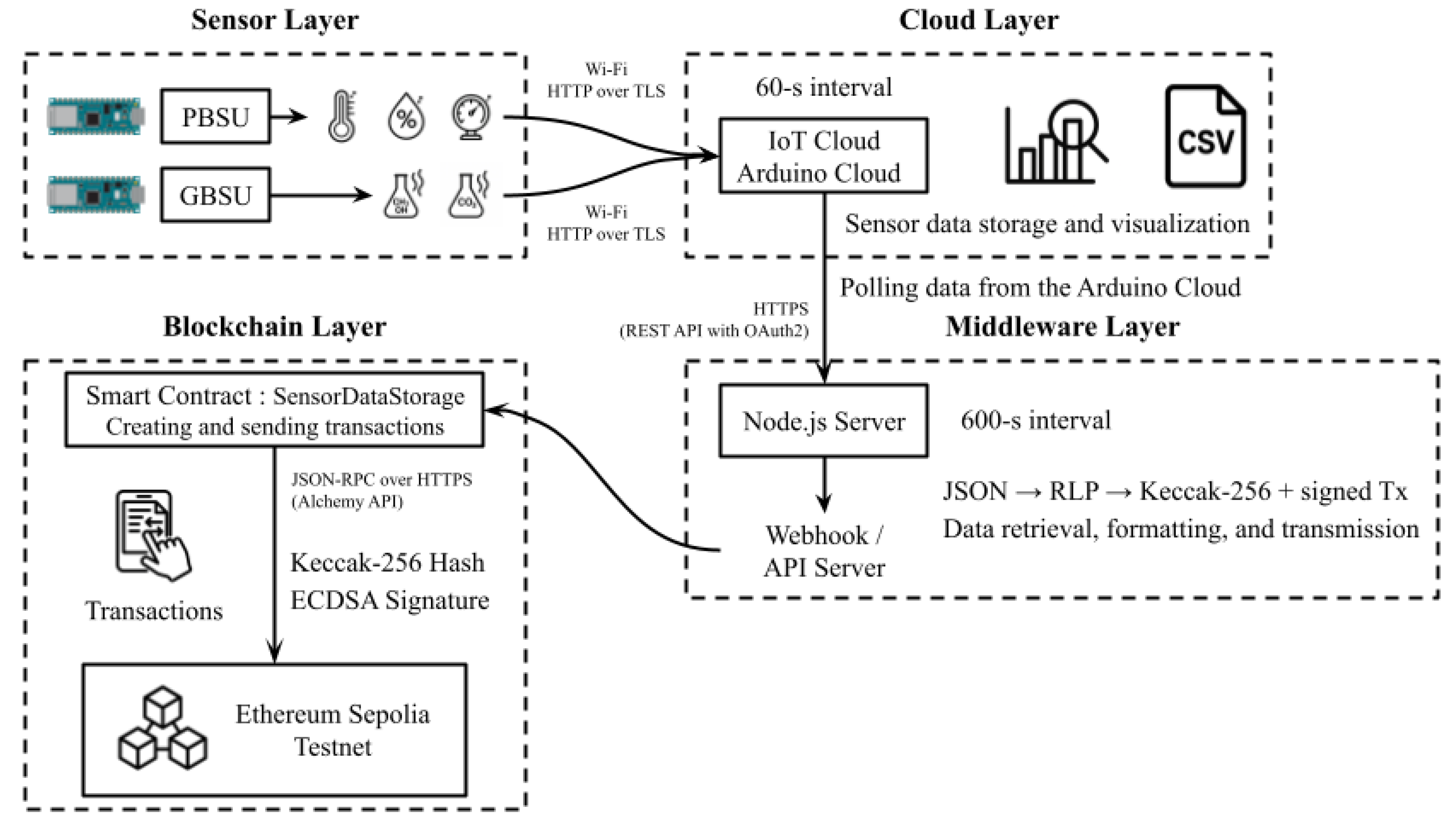 Sensors 25 05251 g002