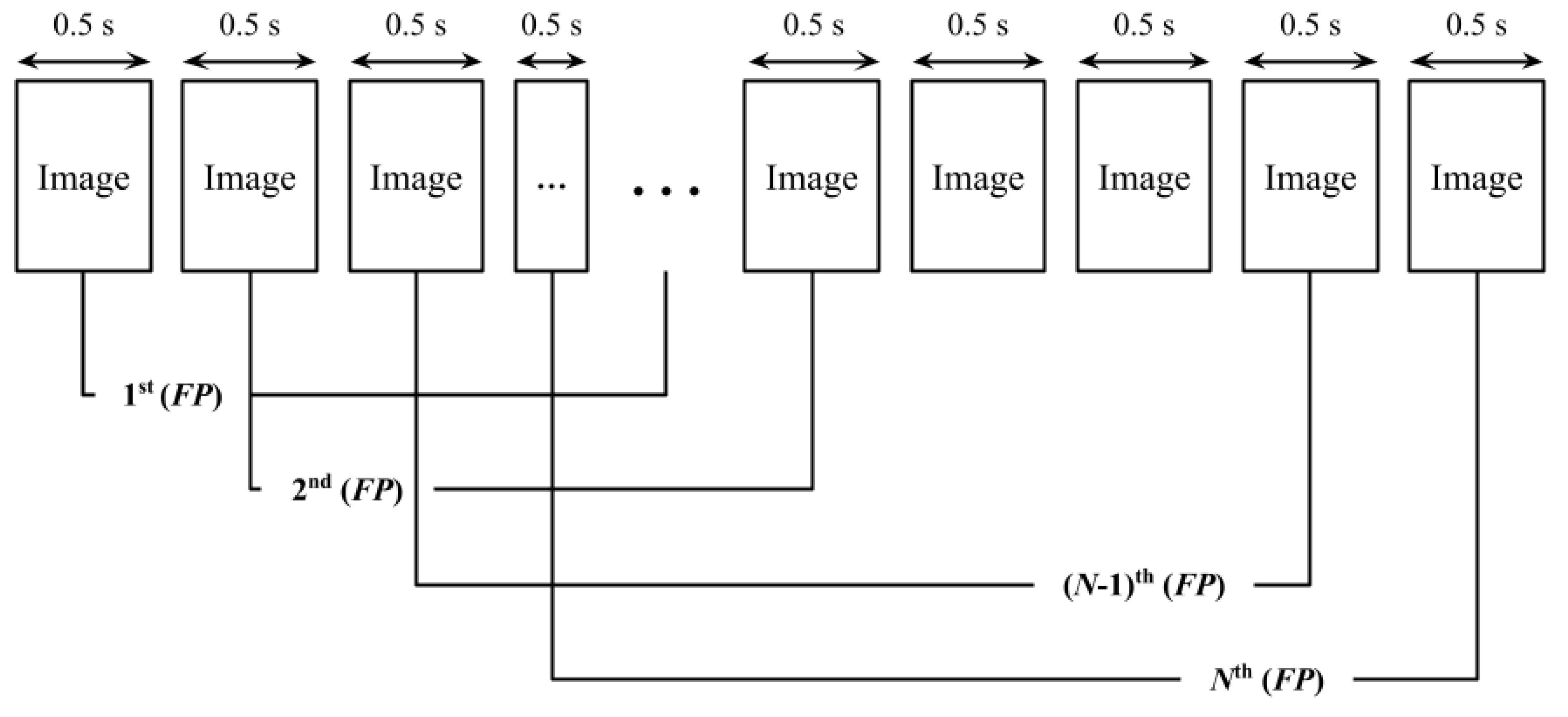 Sensors 25 05251 g005