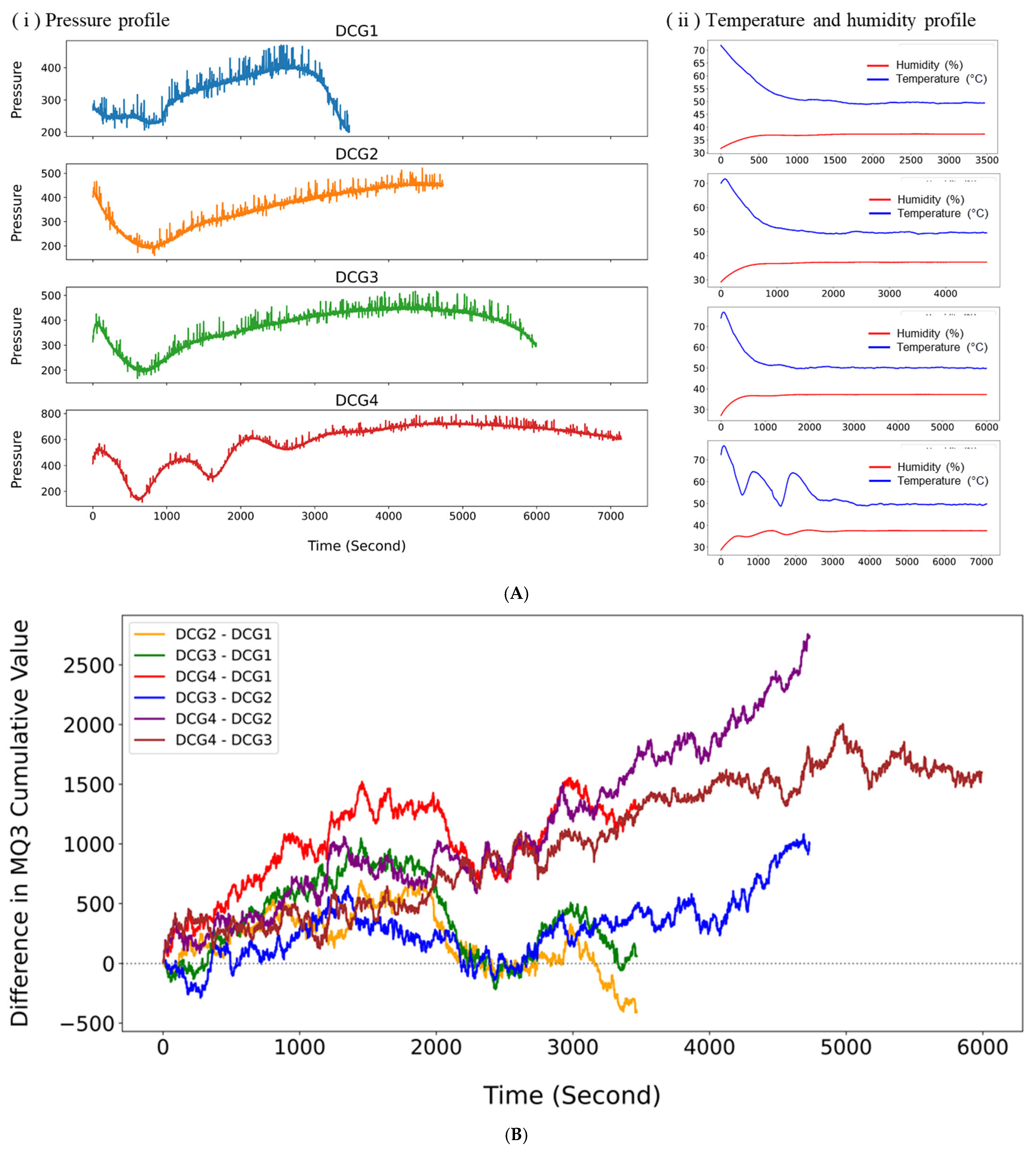 Sensors 25 05251 g007