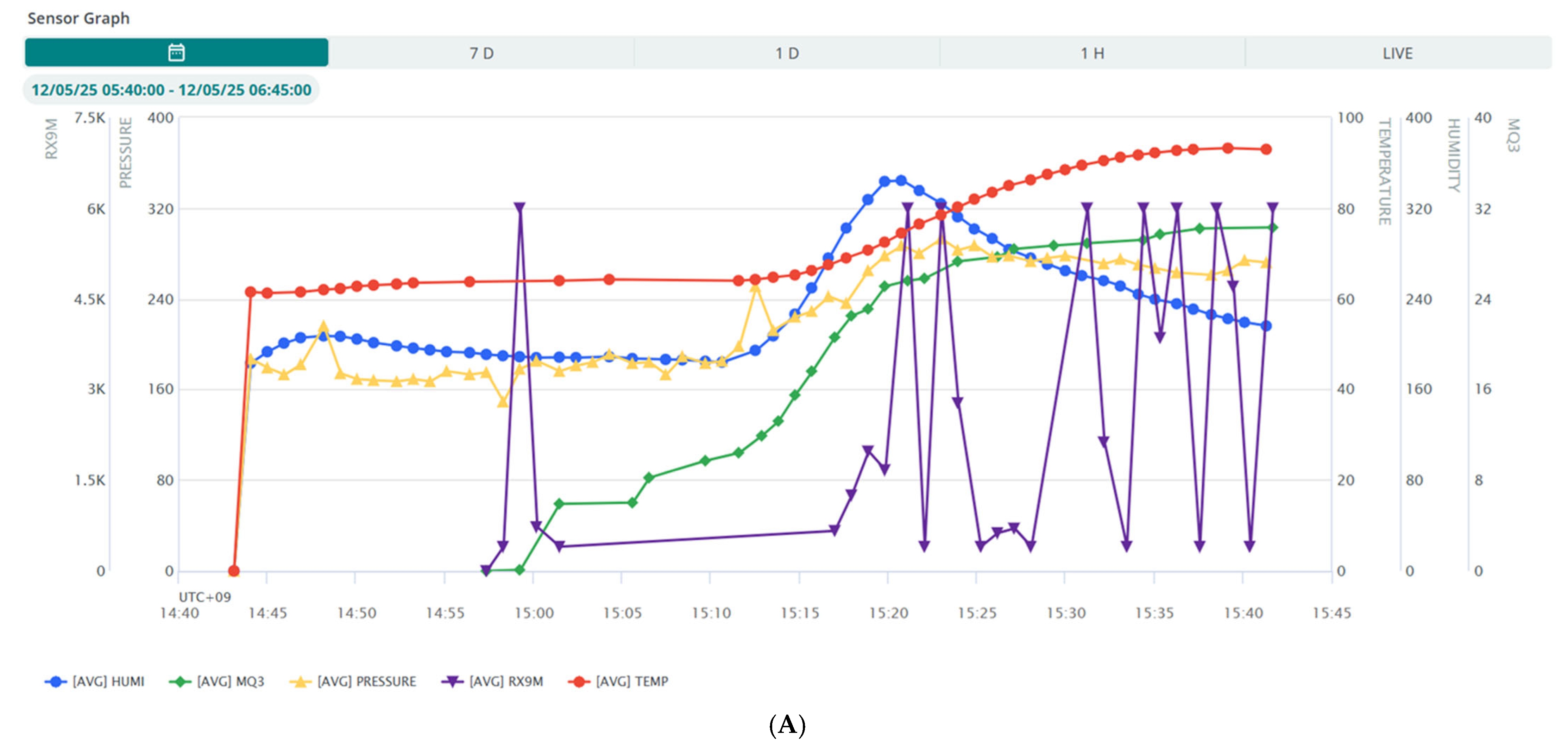 Sensors 25 05251 g008a