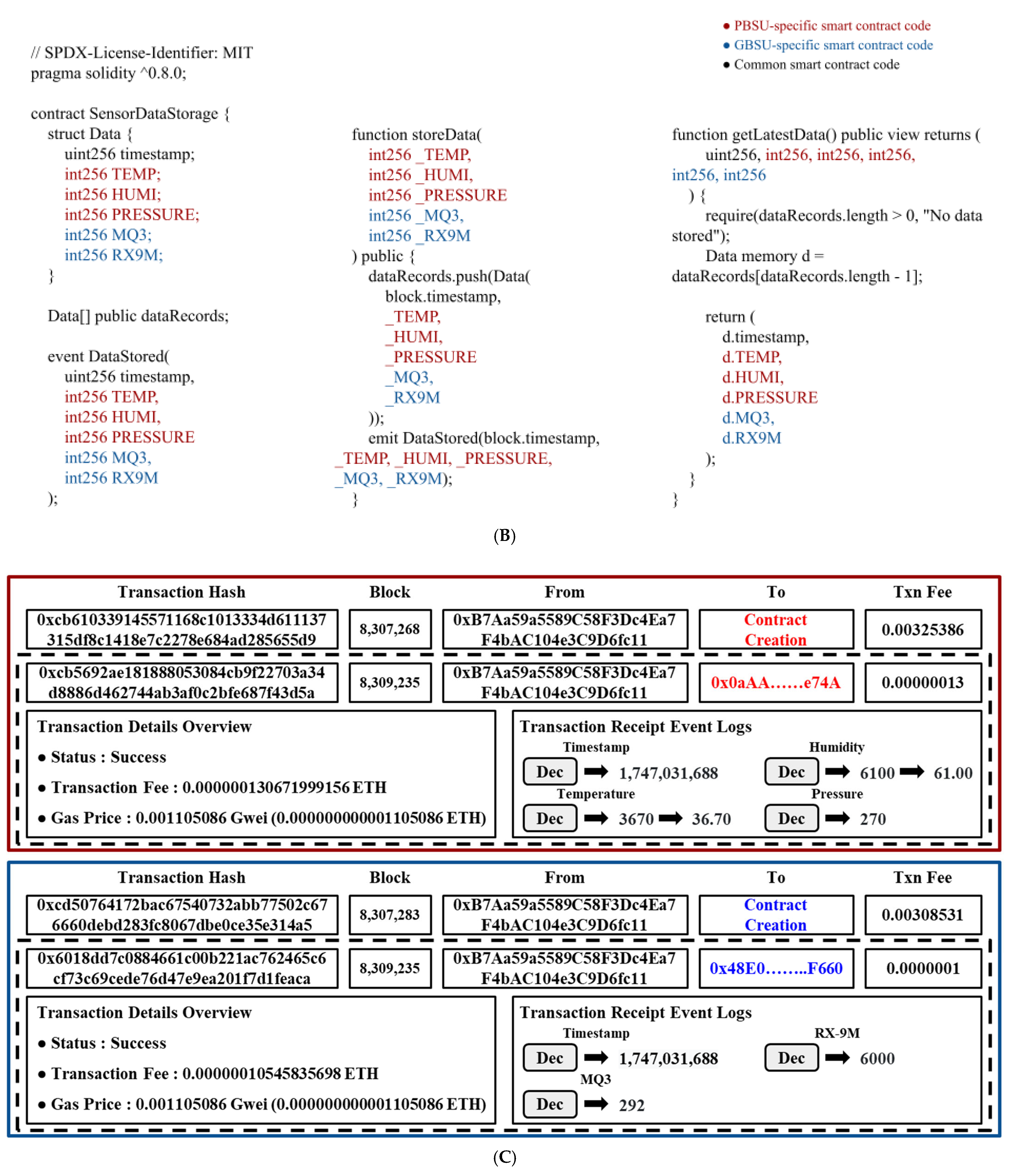 Sensors 25 05251 g008b